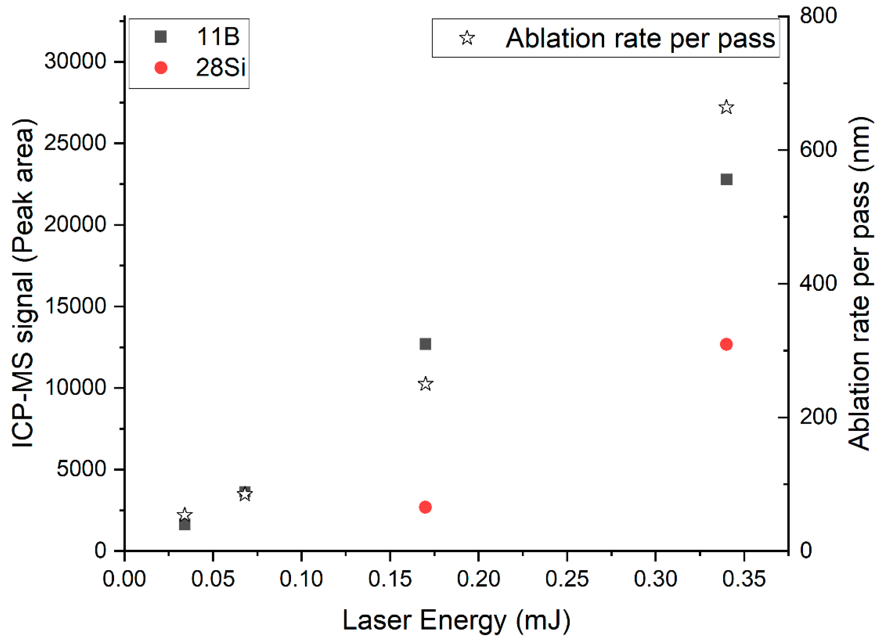 Molecules 27 03221 g003