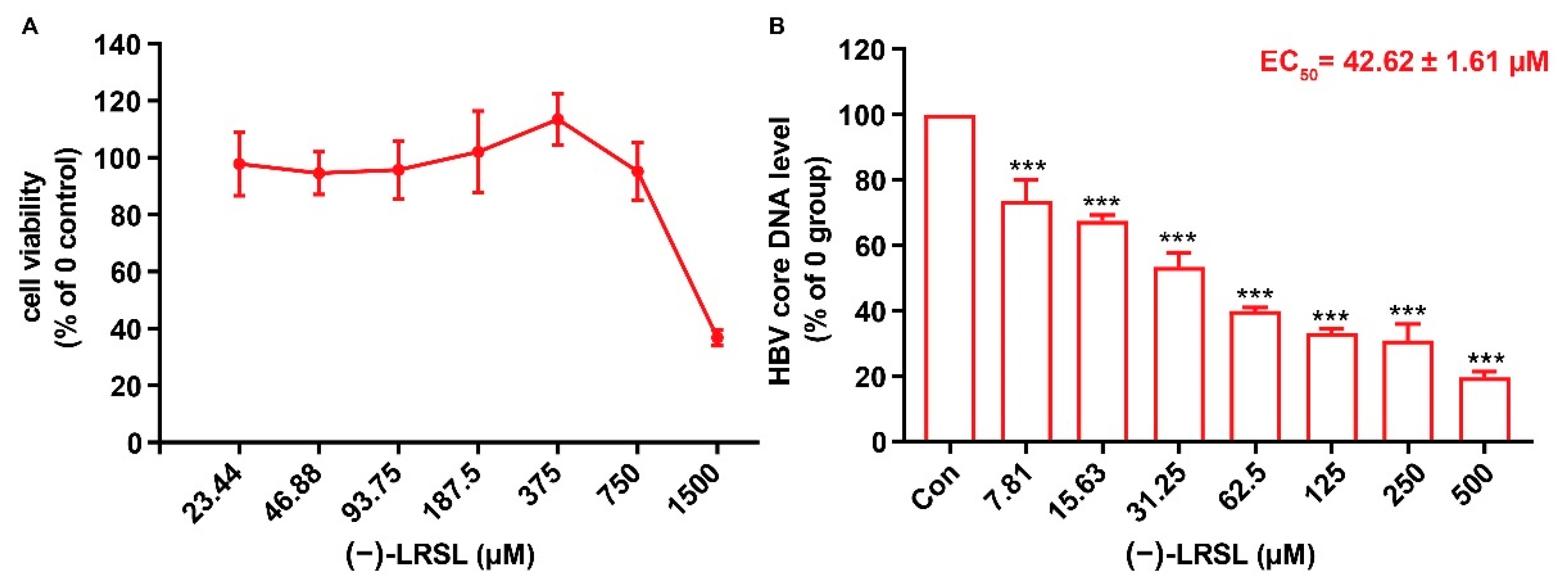 Molecules 27 03223 g002
