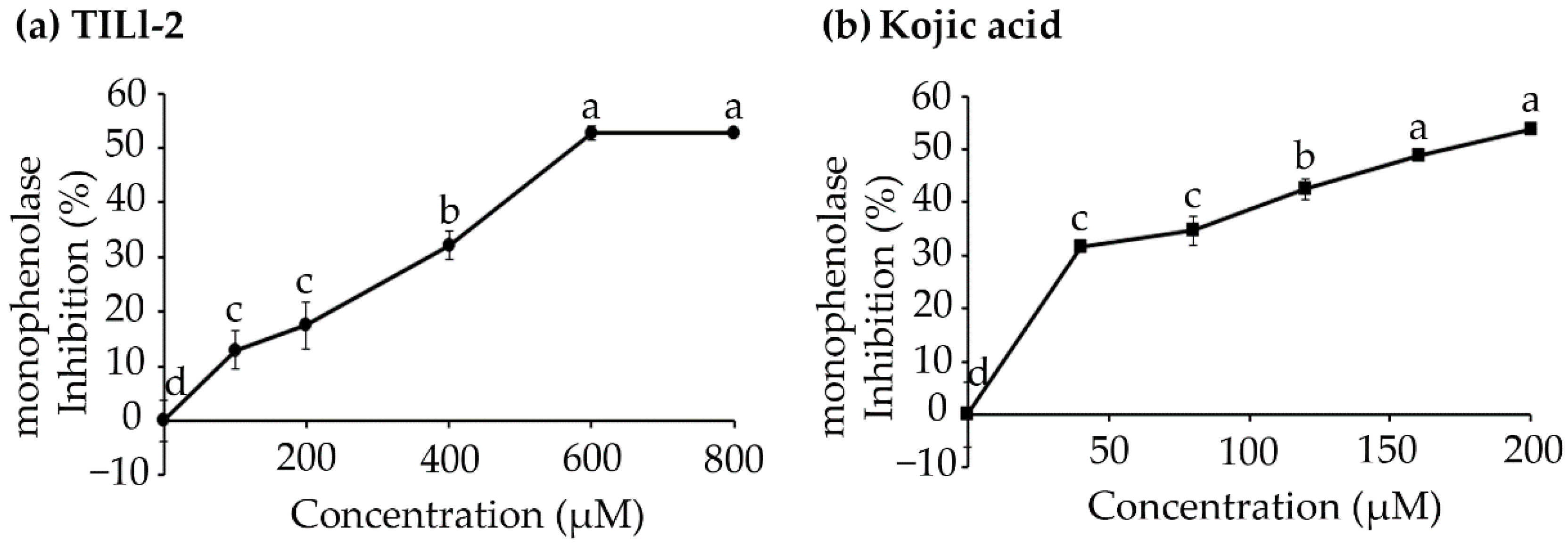 Molecules 27 03228 g001 Molecules 27 03228 g001