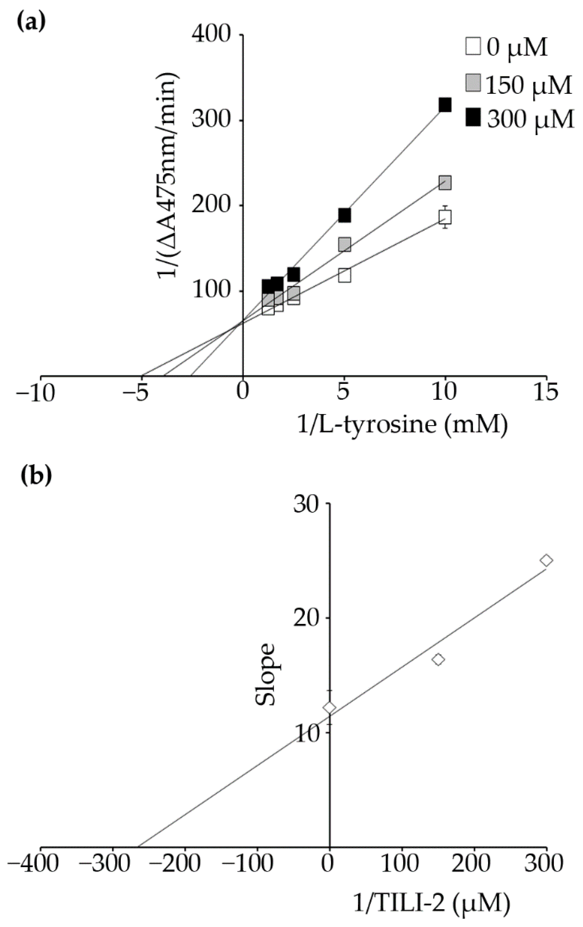 Molecules 27 03228 g002 Molecules 27 03228 g002