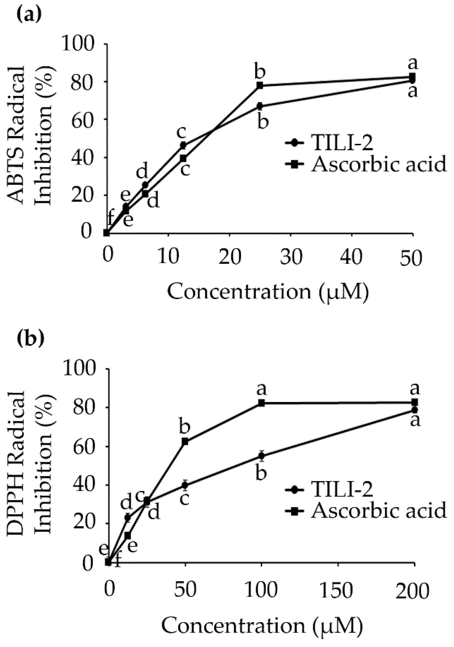 Molecules 27 03228 g003 Molecules 27 03228 g003