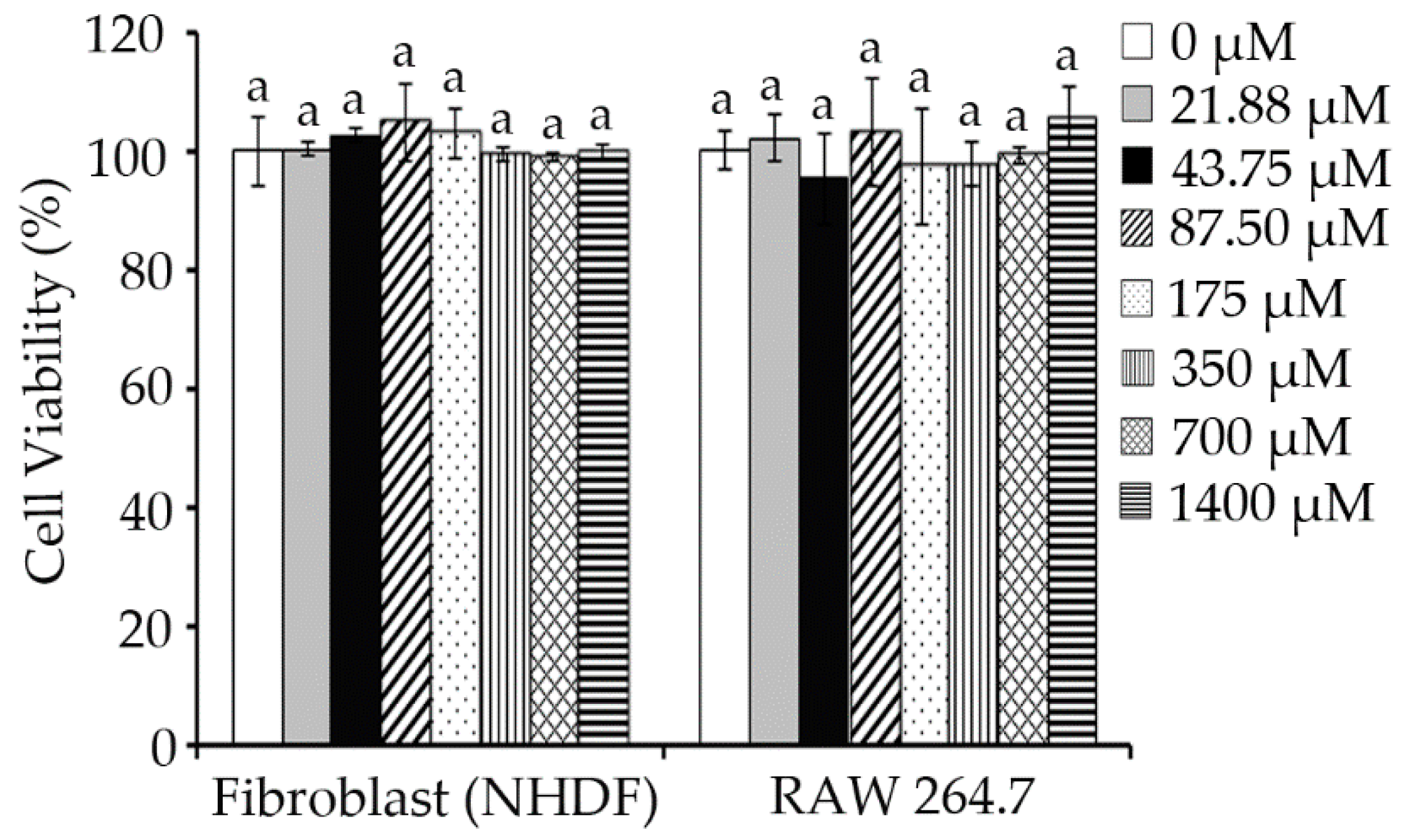 Molecules 27 03228 g004 Molecules 27 03228 g004