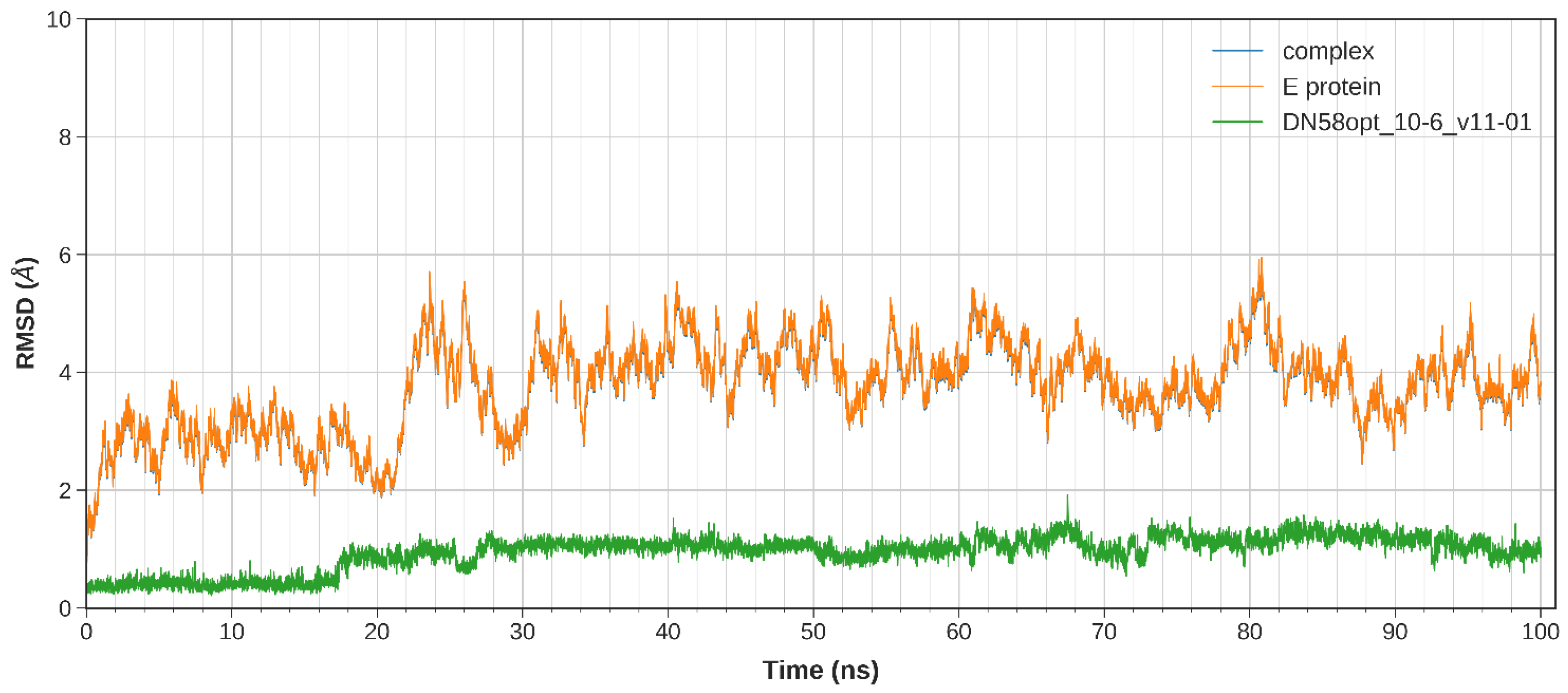 Molecules 27 03233 g005