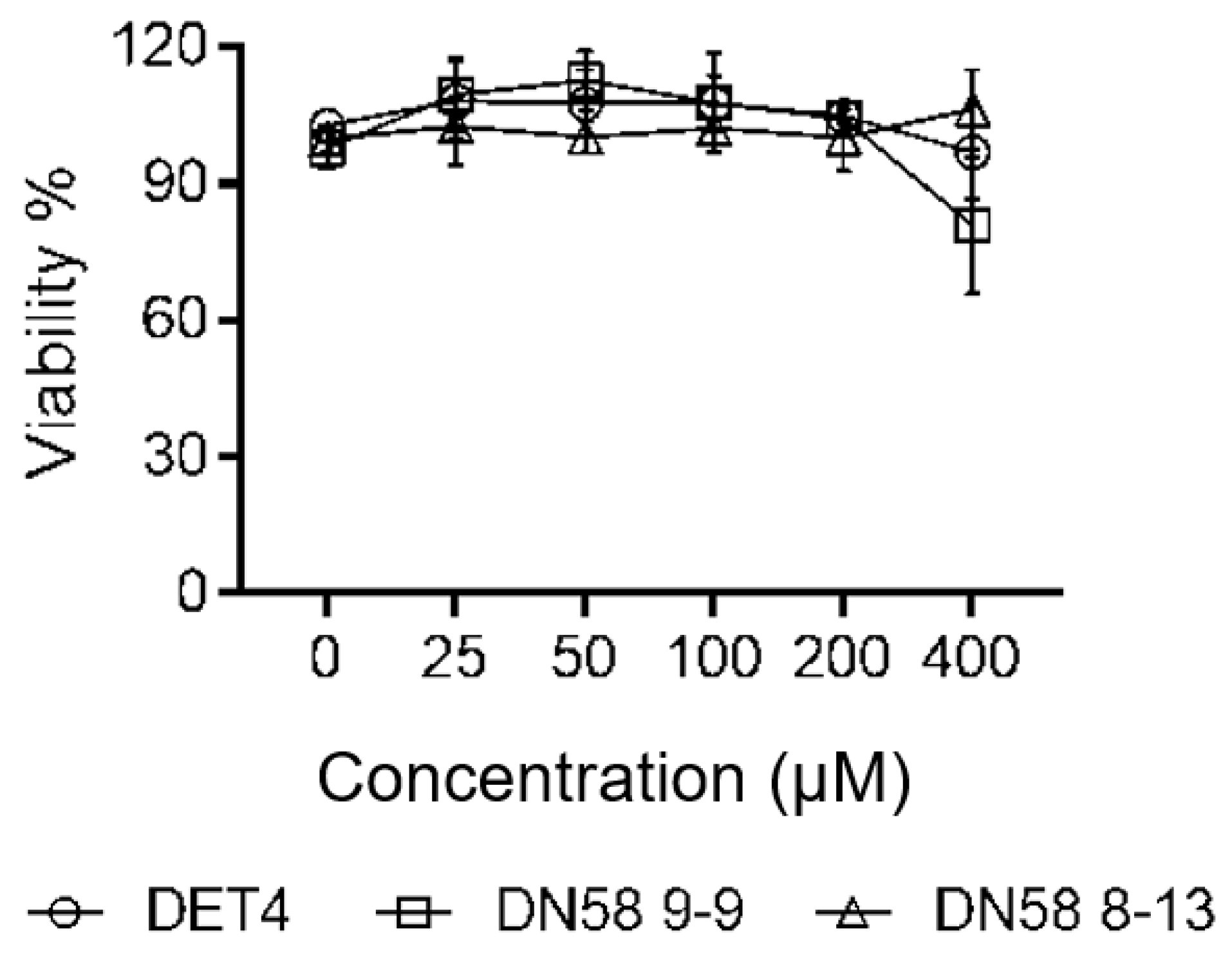 Molecules 27 03233 g008