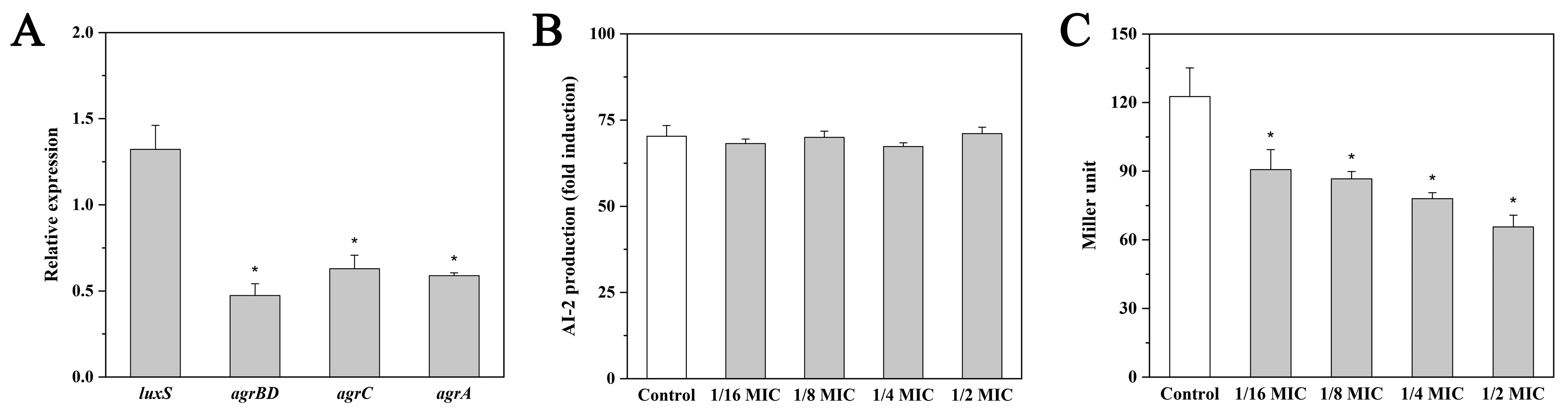 Molecules 27 03234 g002