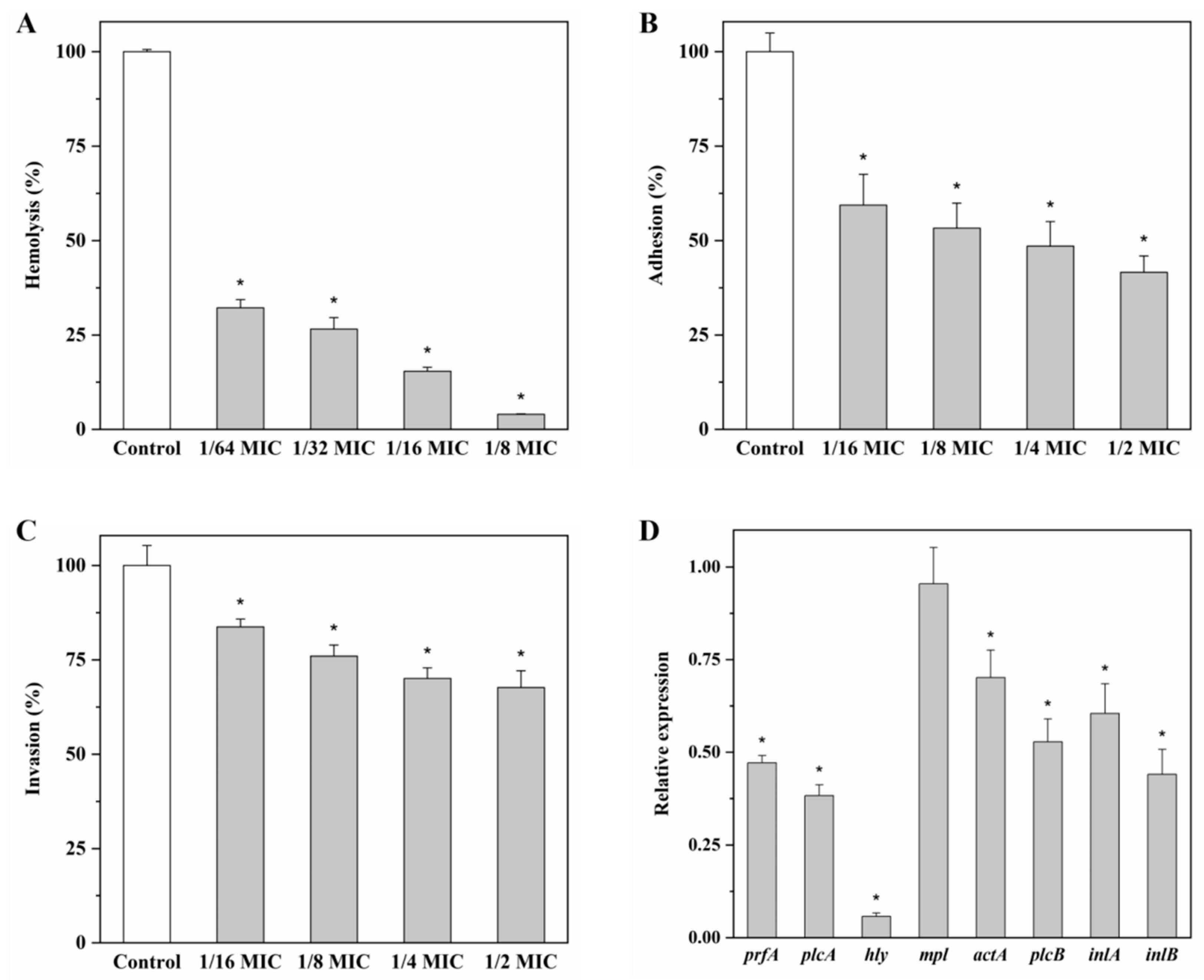 Molecules 27 03234 g005