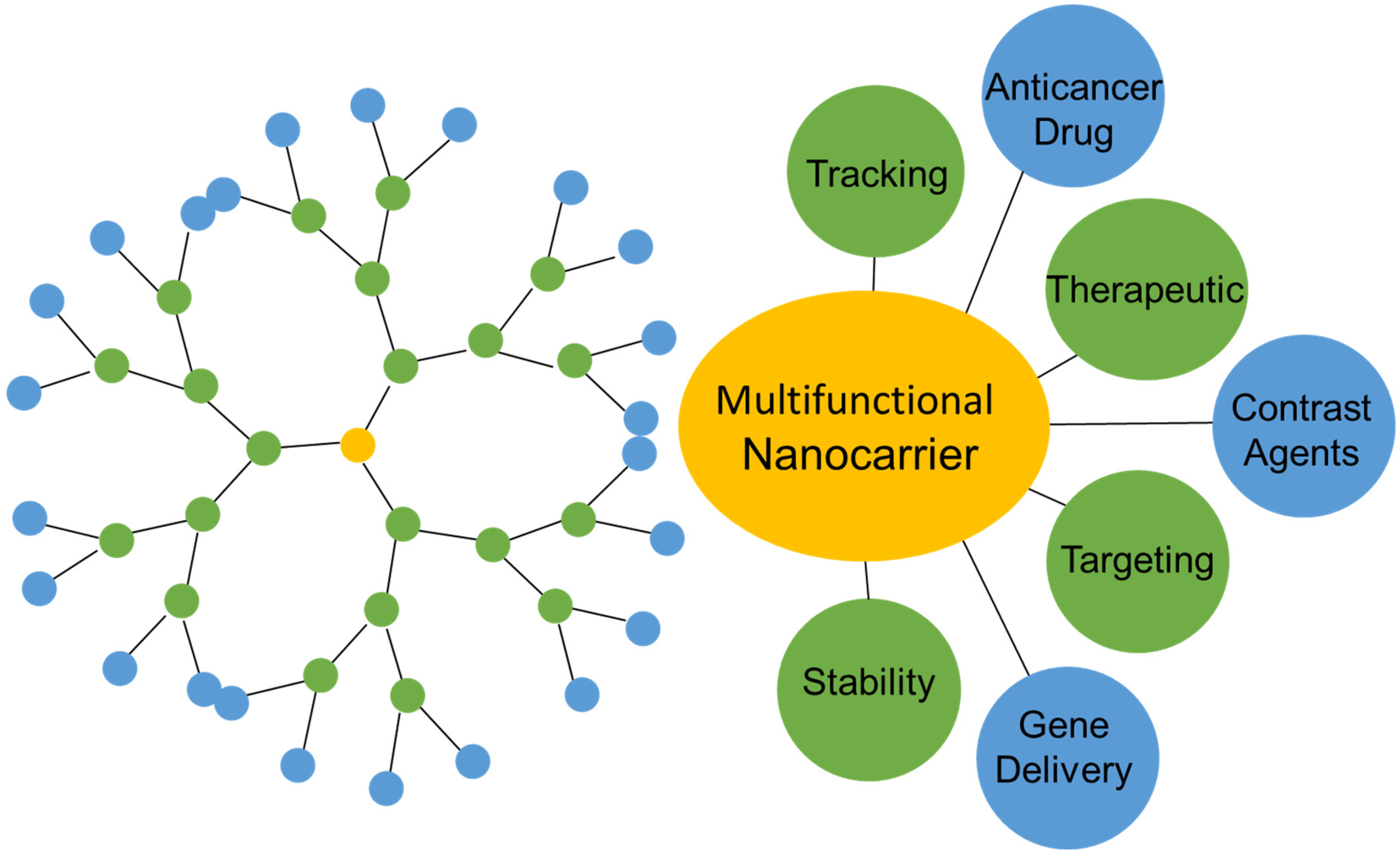 Molecules 27 03237 g001 Molecules 27 03237 g001