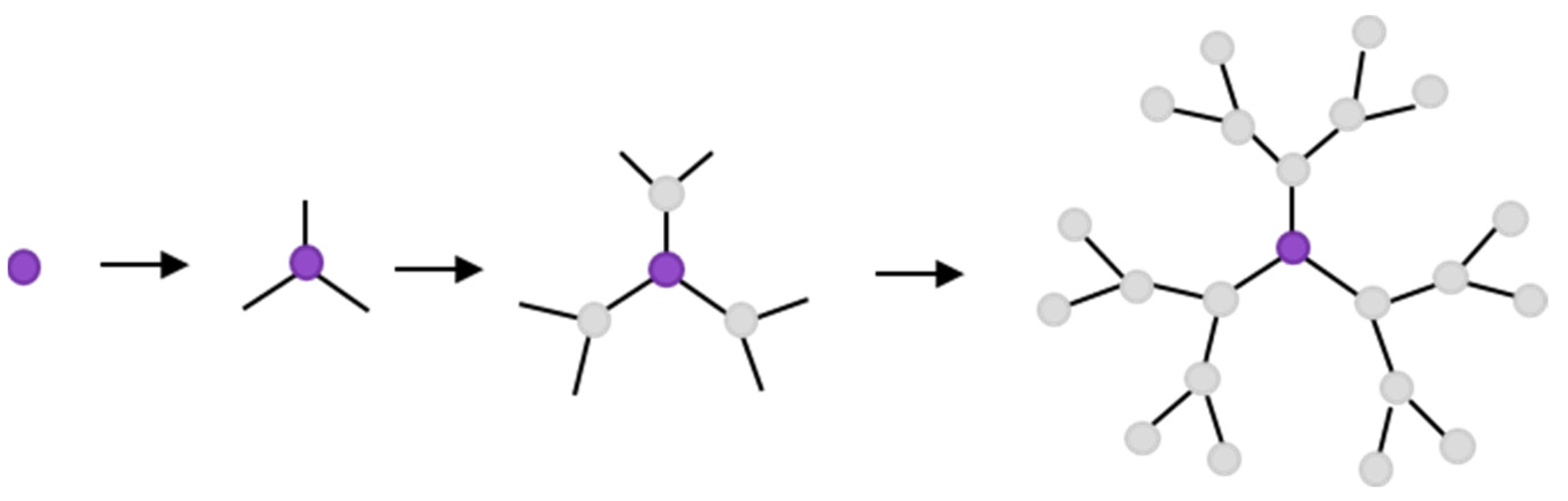 Molecules 27 03237 g003 Molecules 27 03237 g003