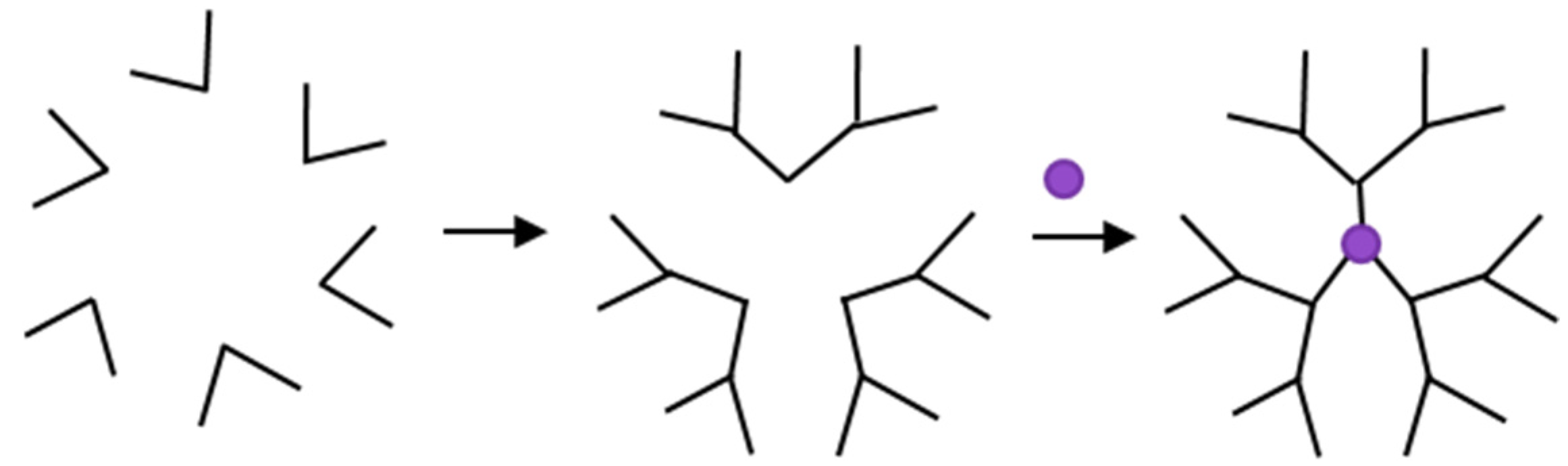 Molecules 27 03237 g004 Molecules 27 03237 g004