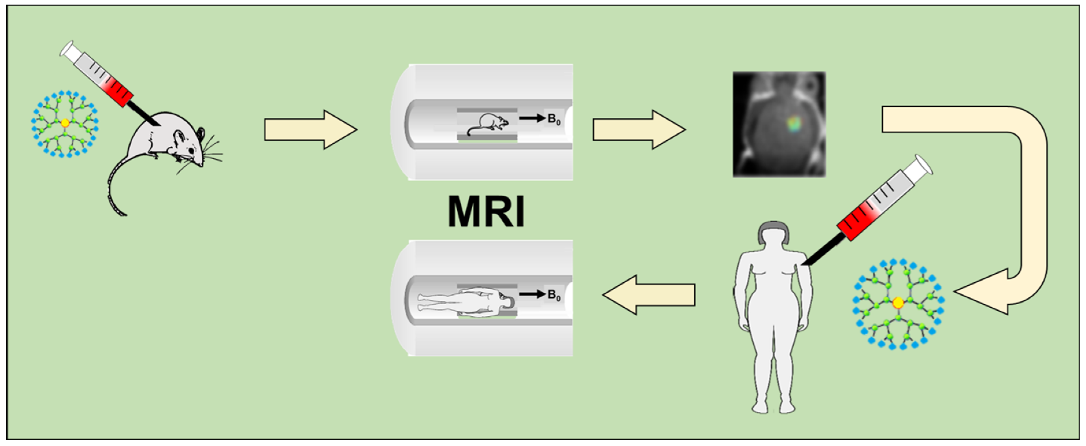 Molecules 27 03237 g006 Molecules 27 03237 g006