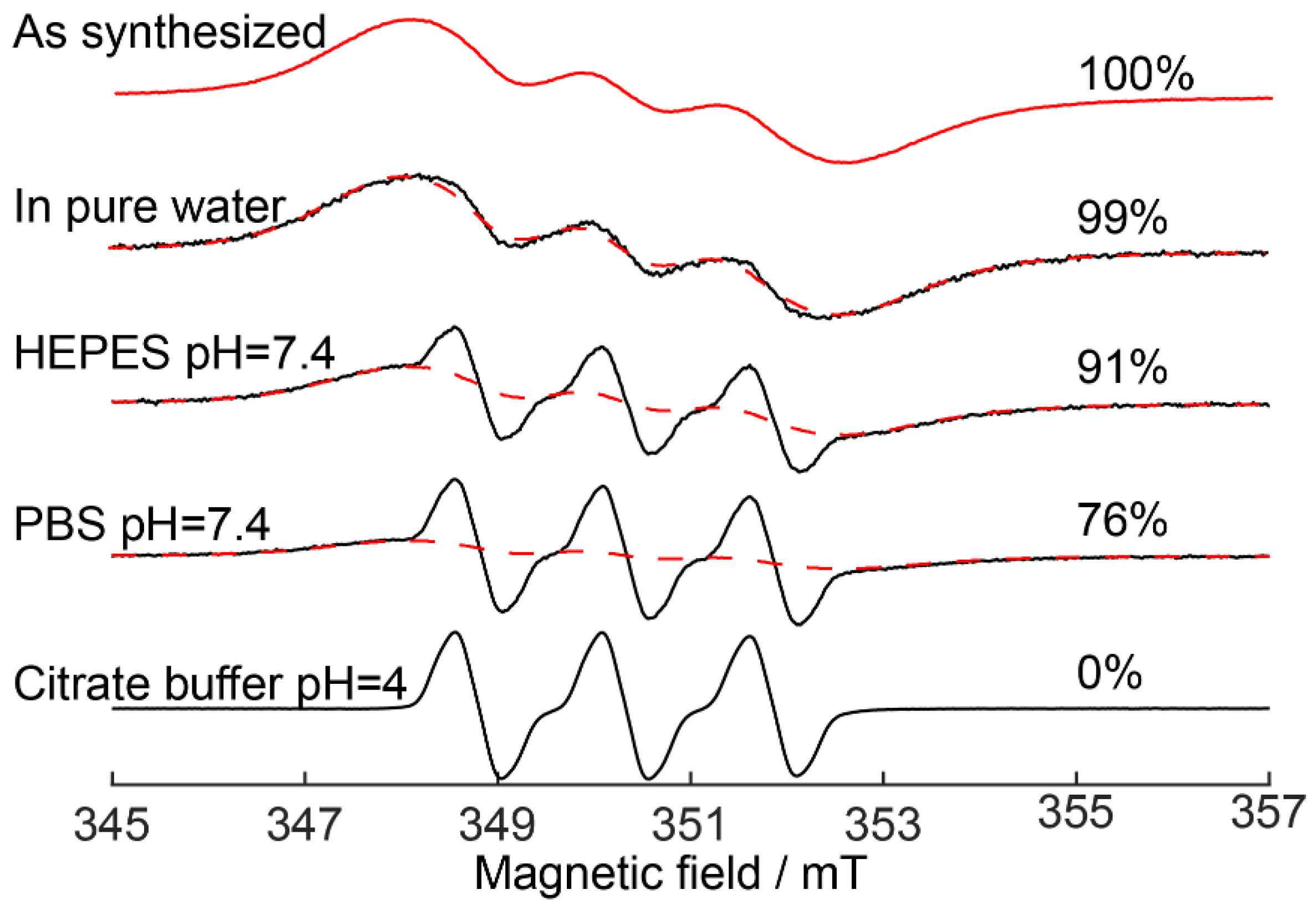 Molecules 27 03240 g002 Molecules 27 03240 g002