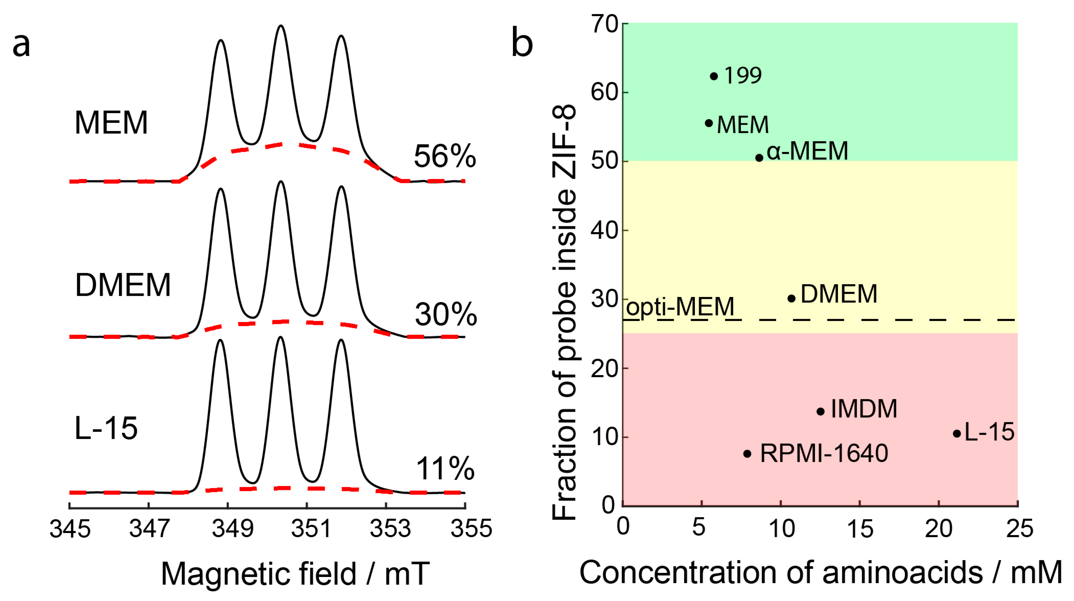 Molecules 27 03240 g003 Molecules 27 03240 g003