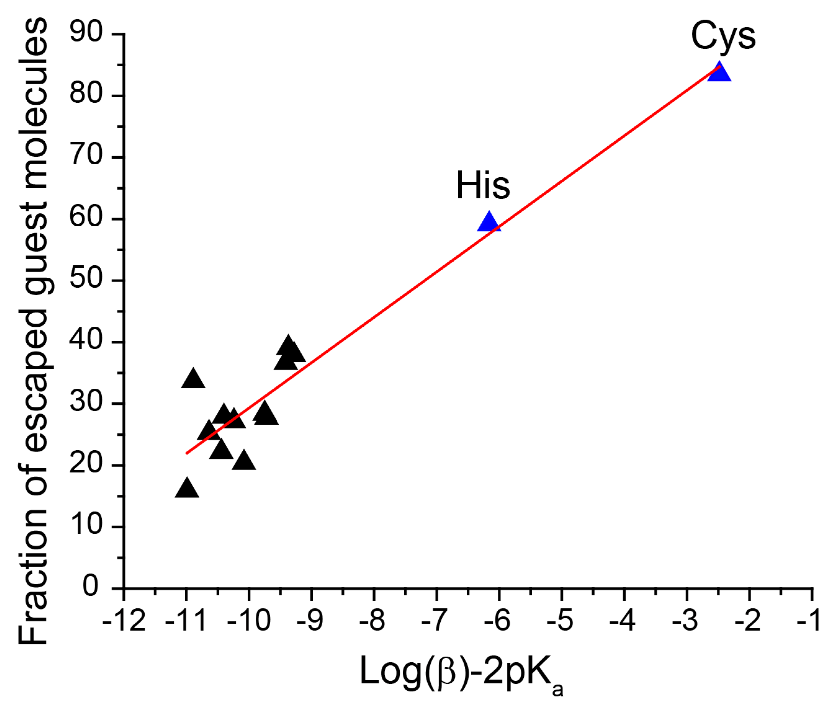 Molecules 27 03240 g005 Molecules 27 03240 g005