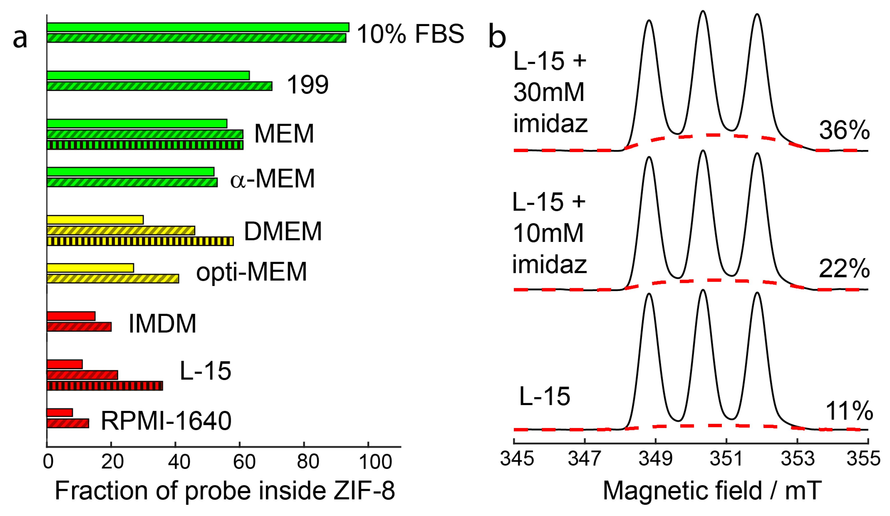 Molecules 27 03240 g006 Molecules 27 03240 g006