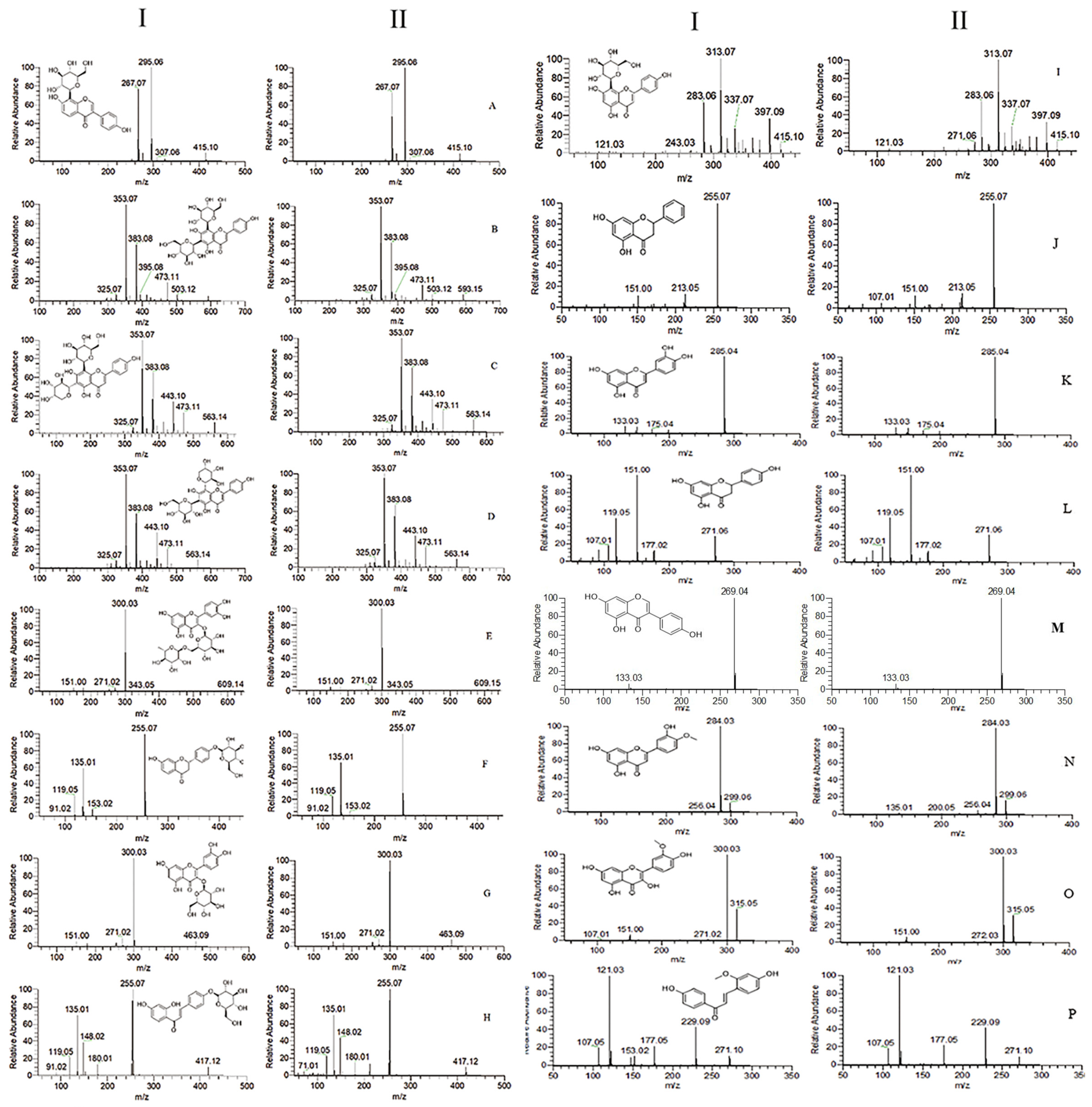 Molecules 27 03245 g001