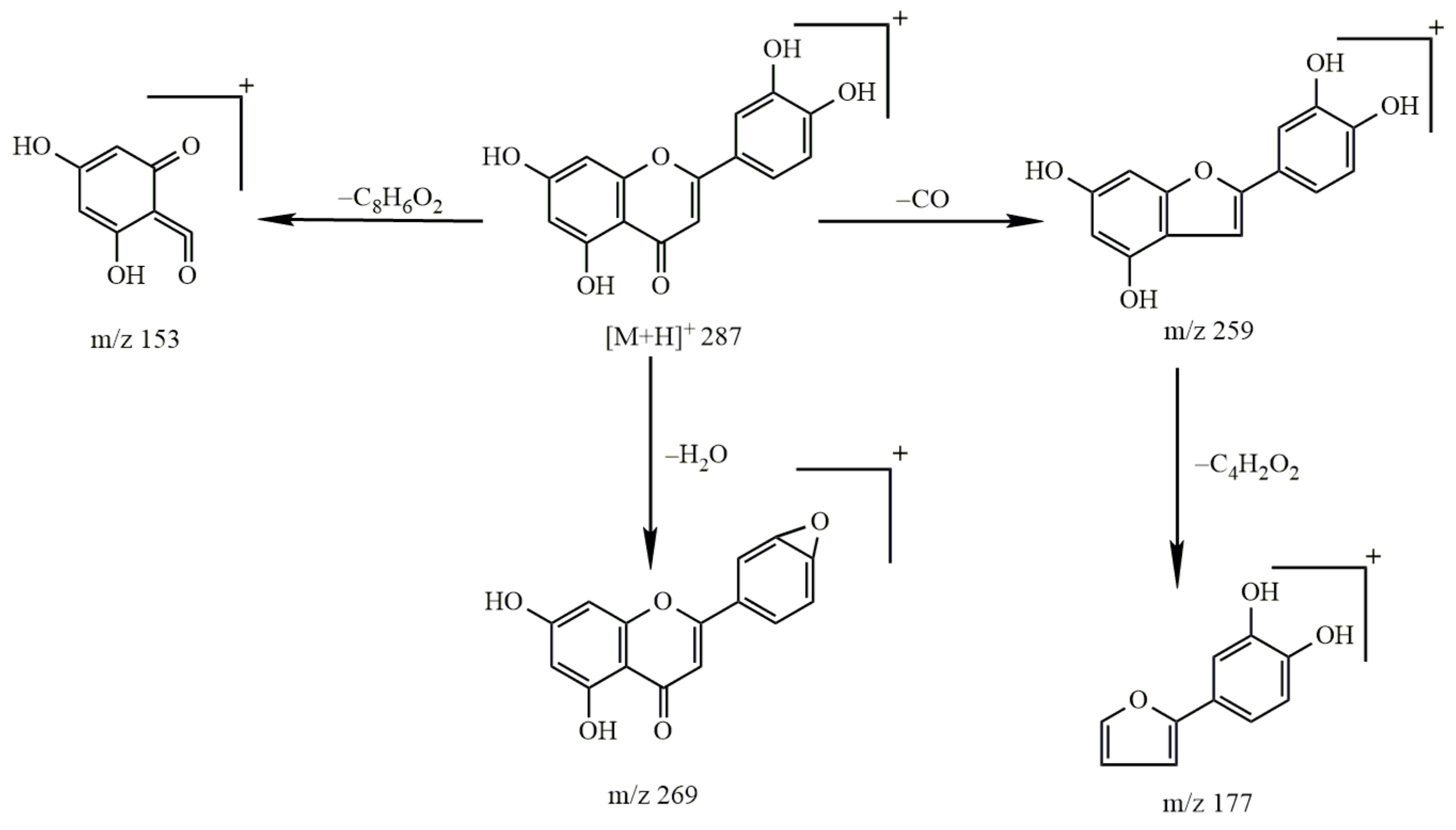 Molecules 27 03245 g009