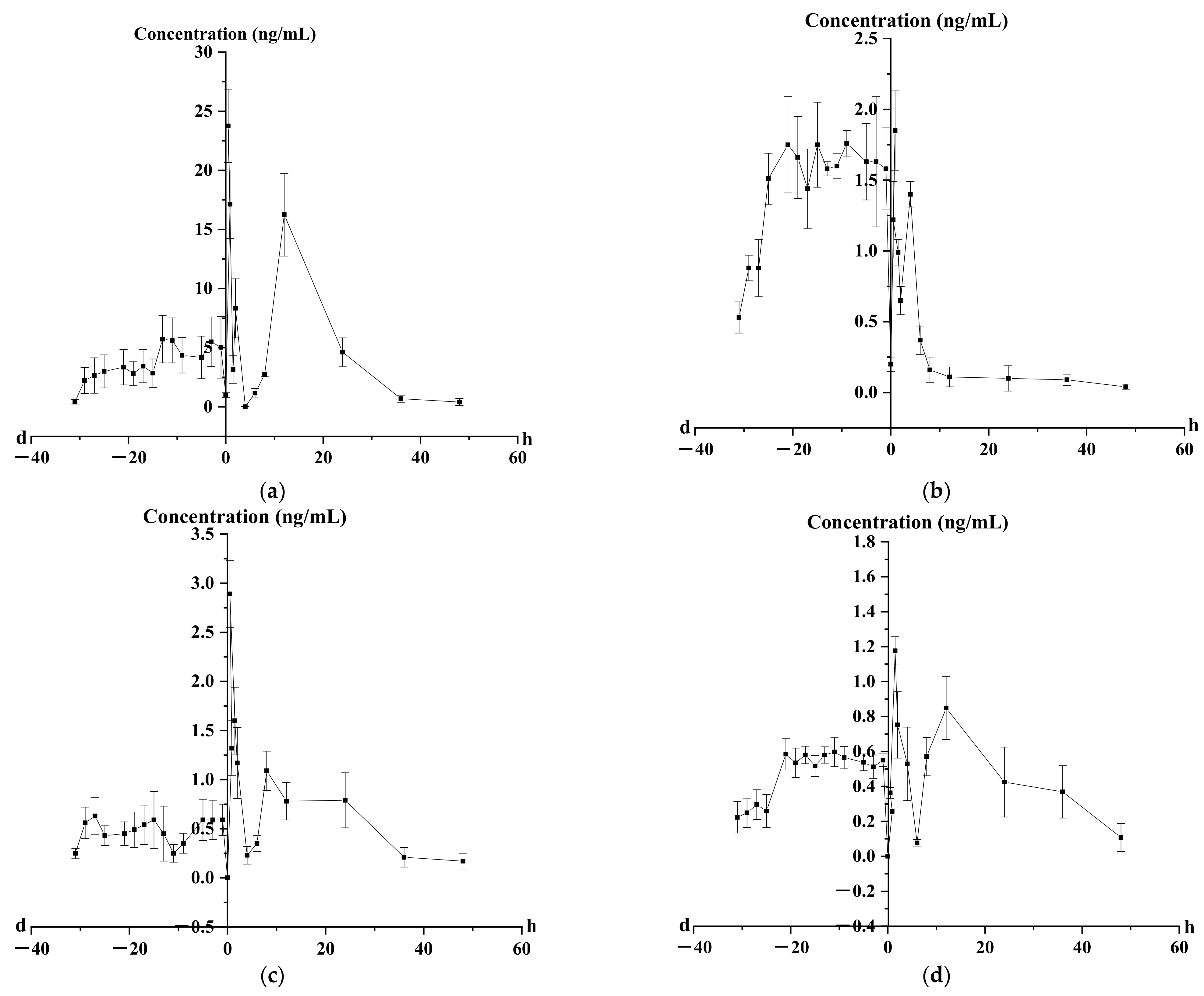 Molecules 27 03245 g015