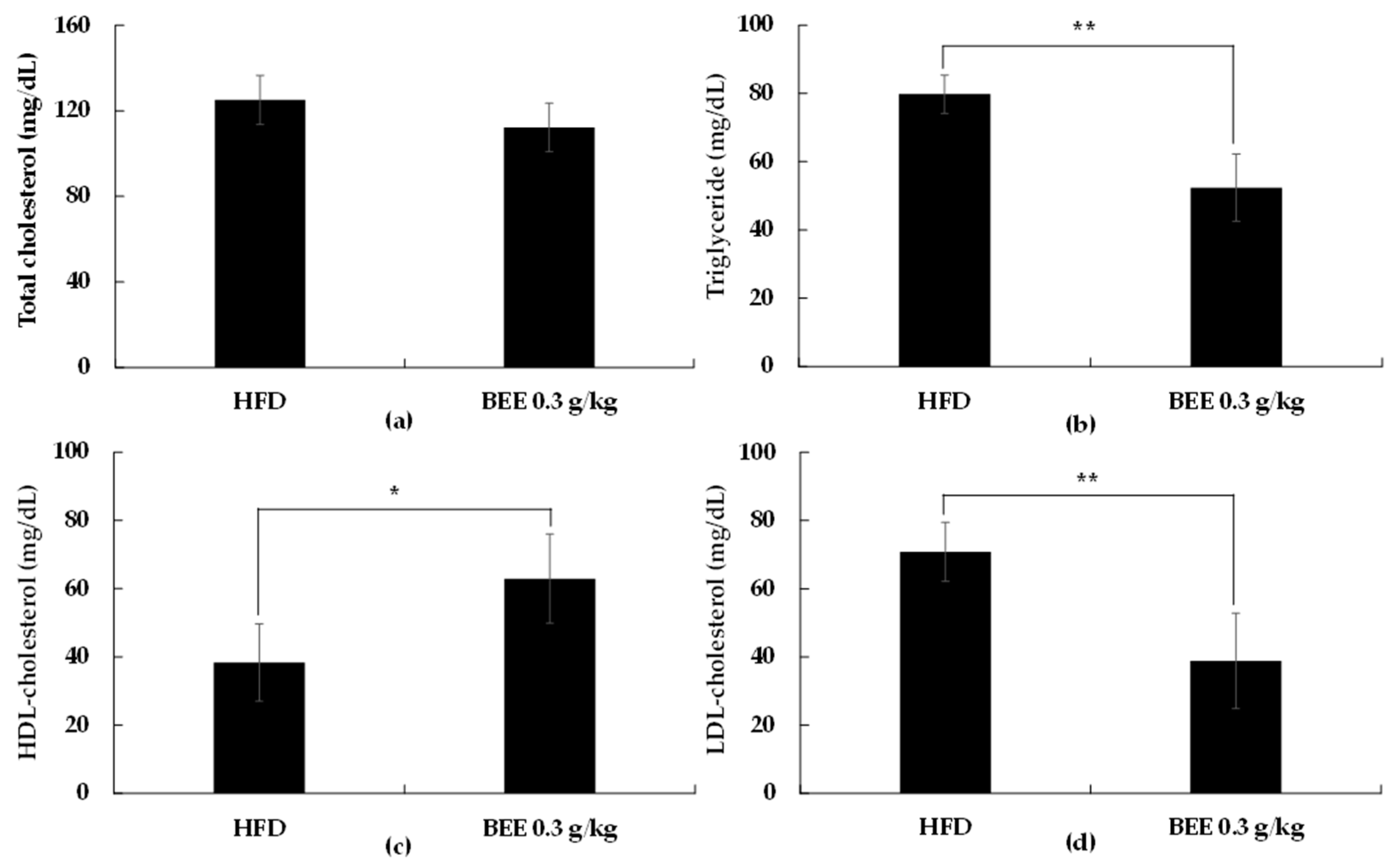 Molecules 27 03248 g003 Molecules 27 03248 g003