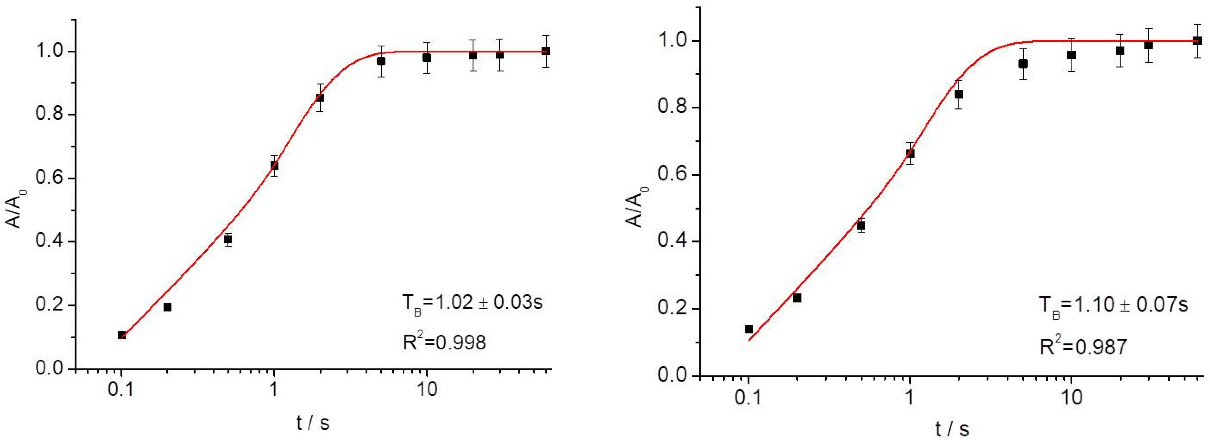 Molecules 27 03252 g007