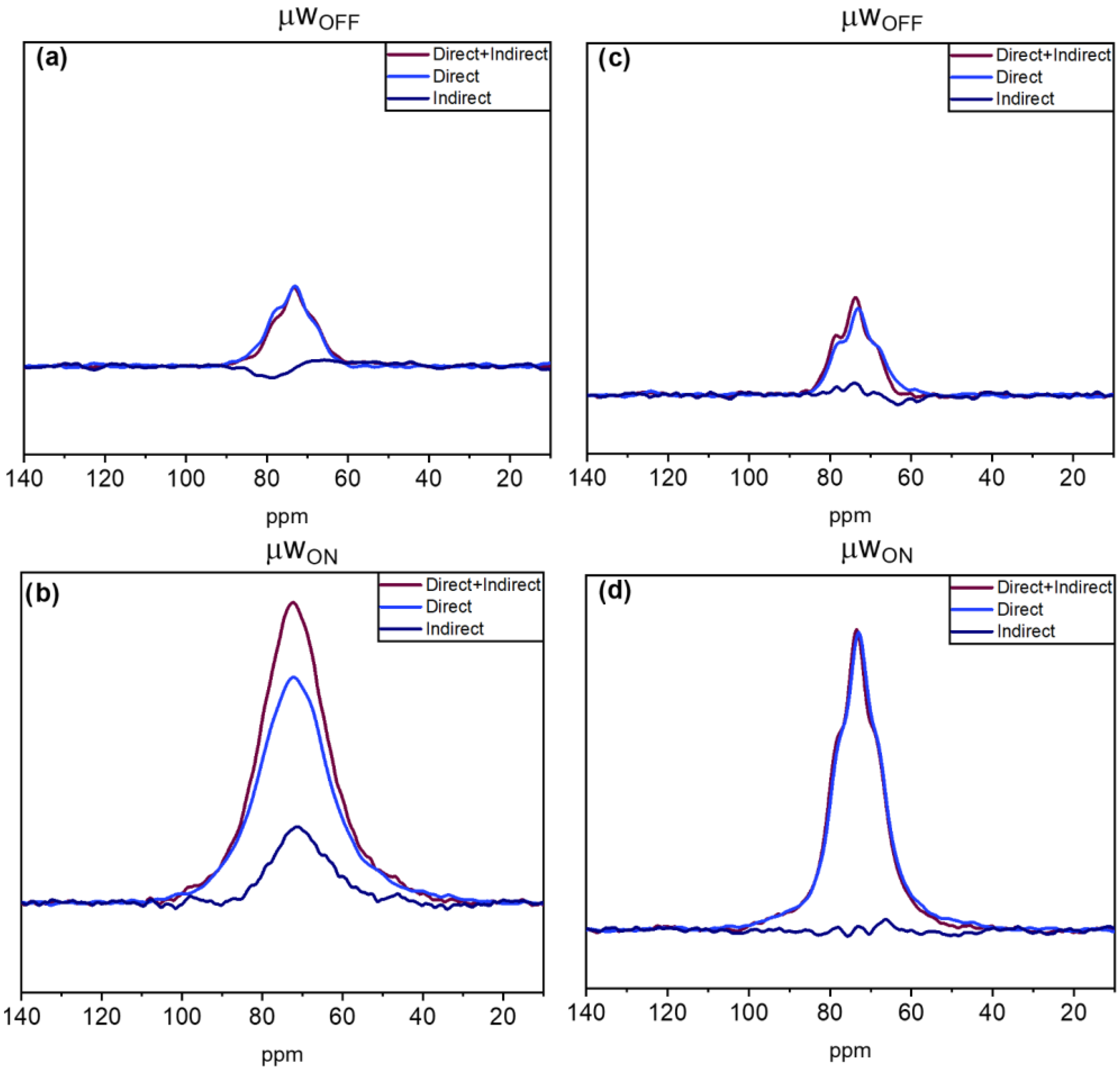 Molecules 27 03252 g008