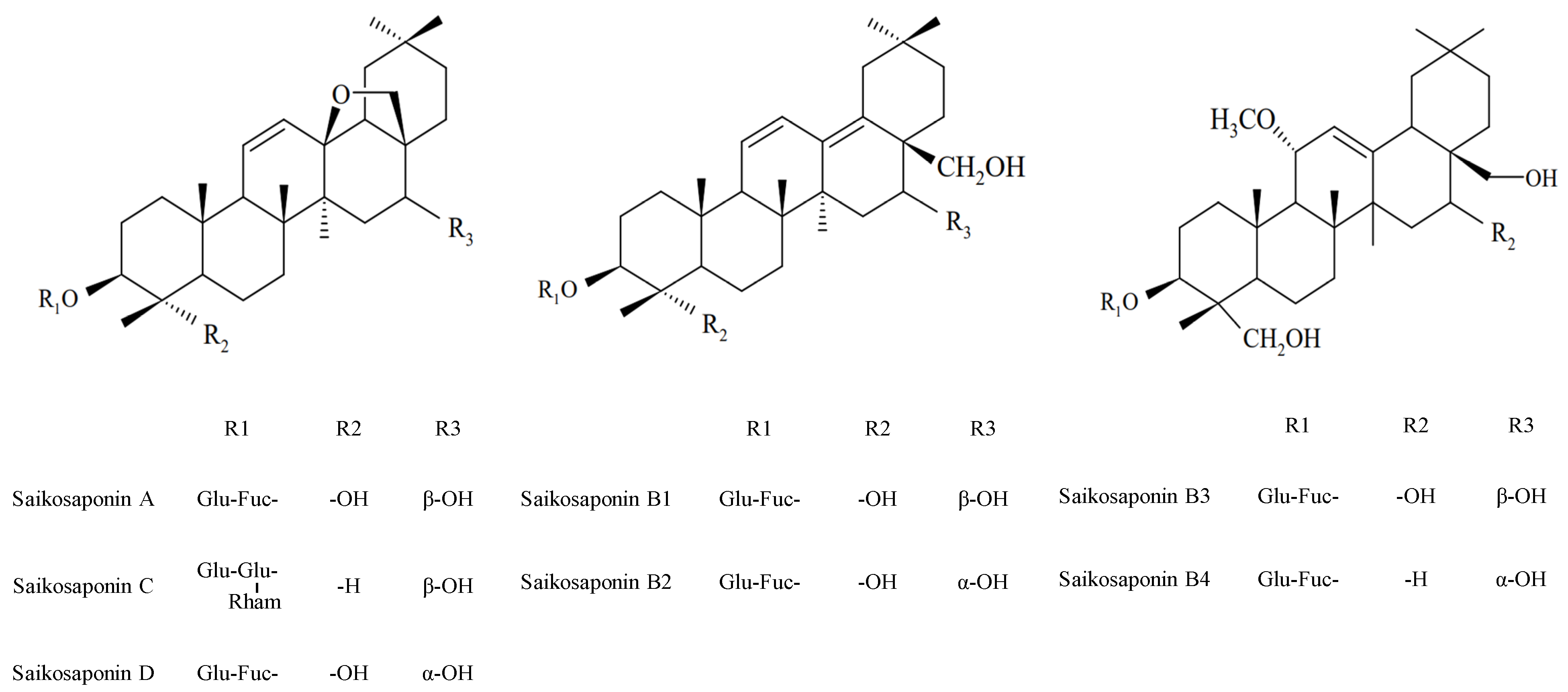 Molecules 27 03255 g001