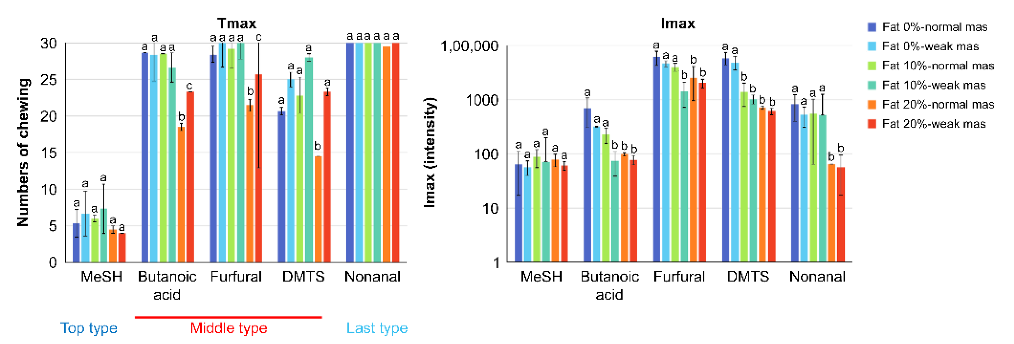 Molecules 27 03259 g001 Molecules 27 03259 g001