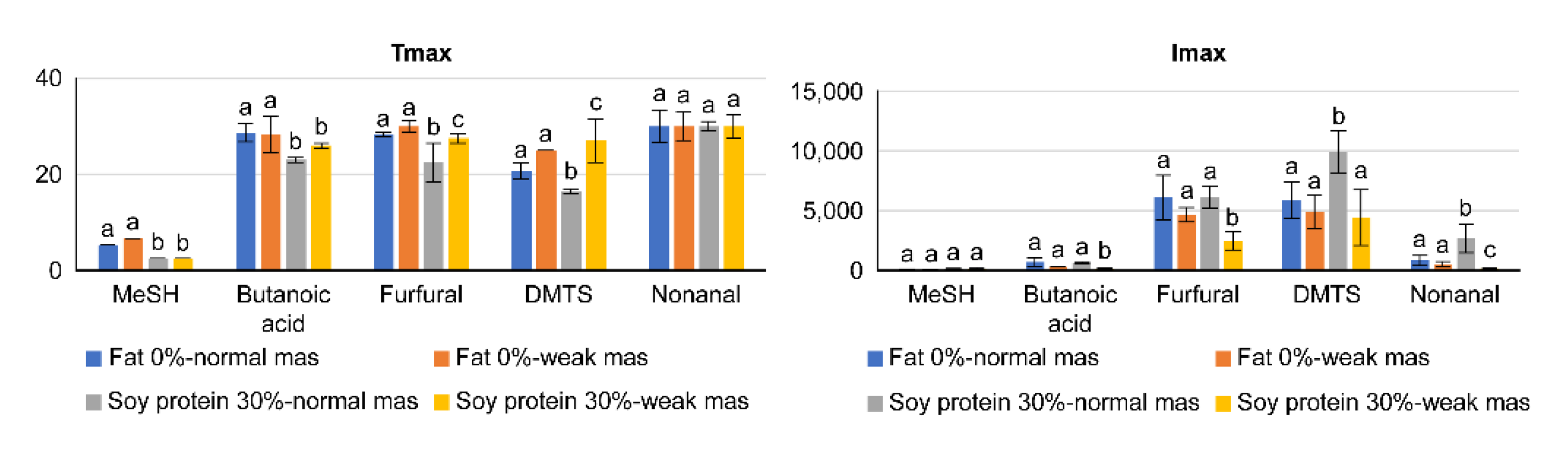 Molecules 27 03259 g003 Molecules 27 03259 g003