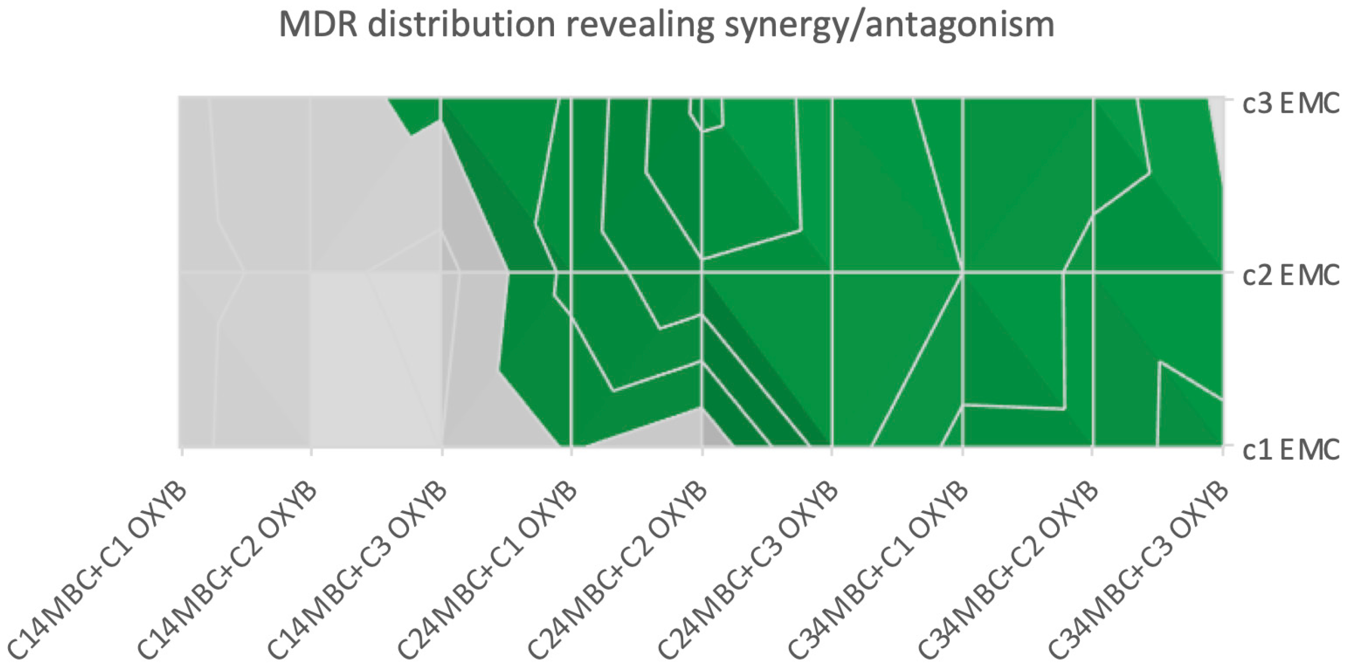 Molecules 27 03260 g002