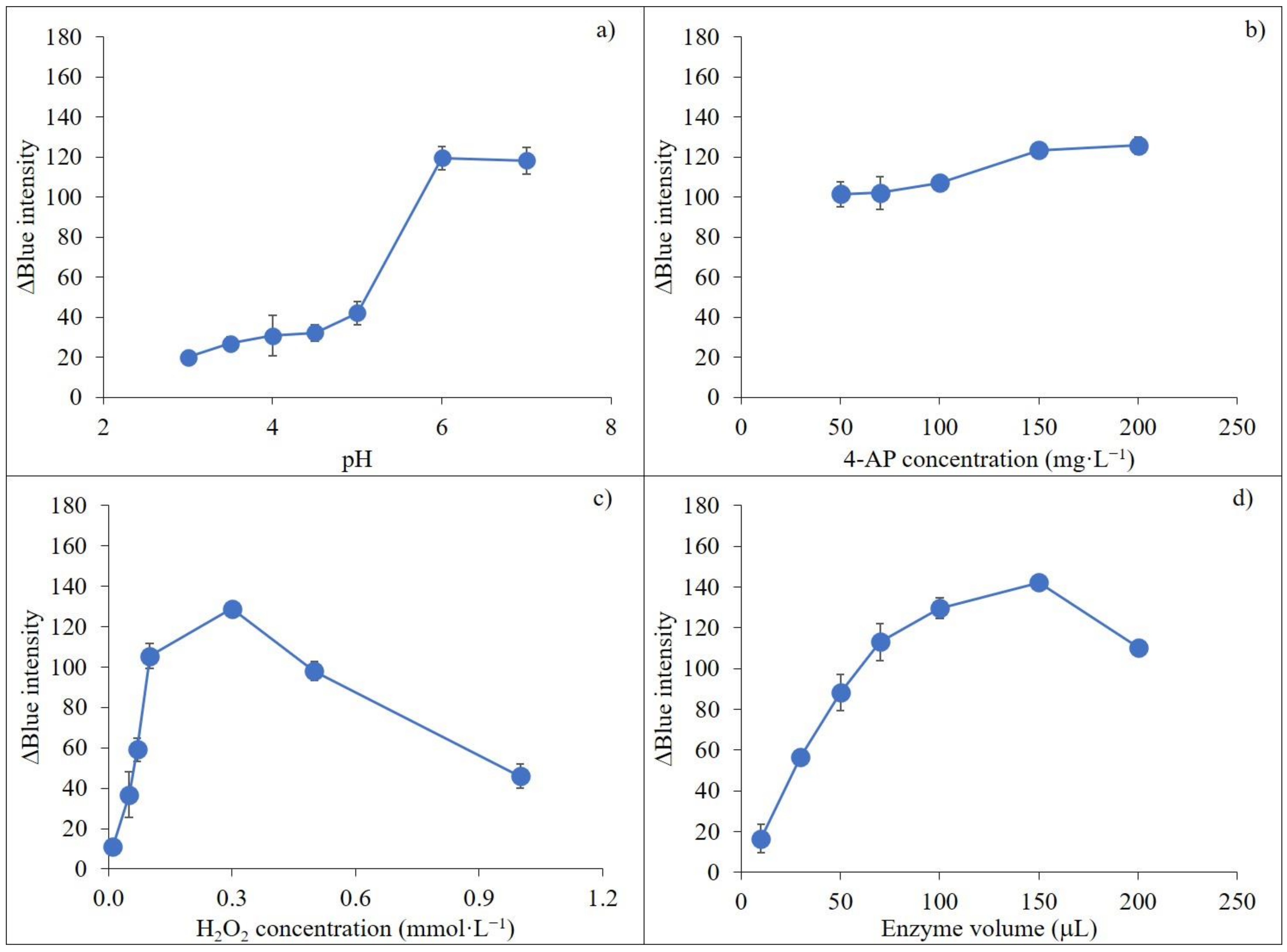 Molecules 27 03261 g002