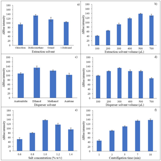 Molecules 27 03261 g003 550