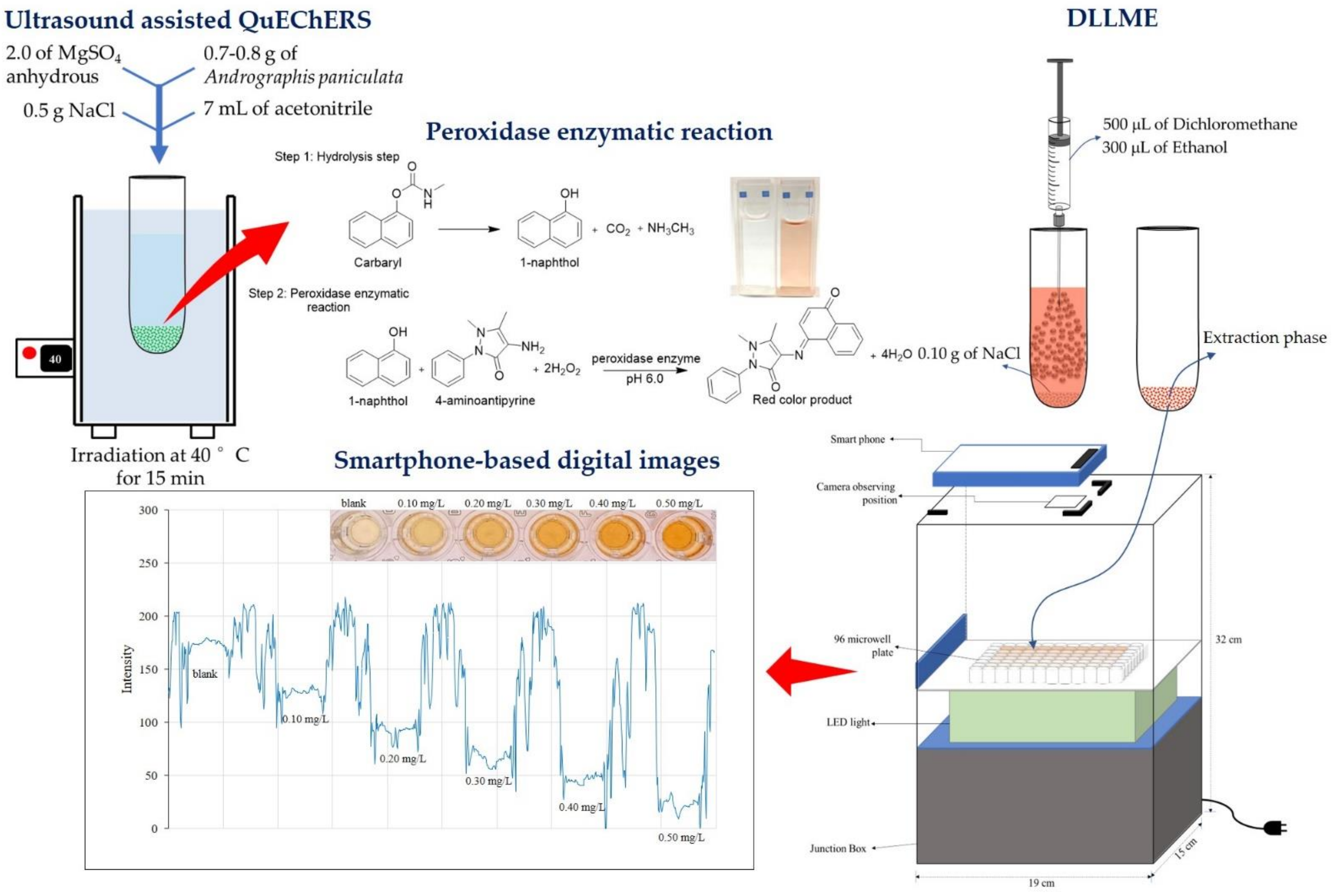 Molecules 27 03261 g005