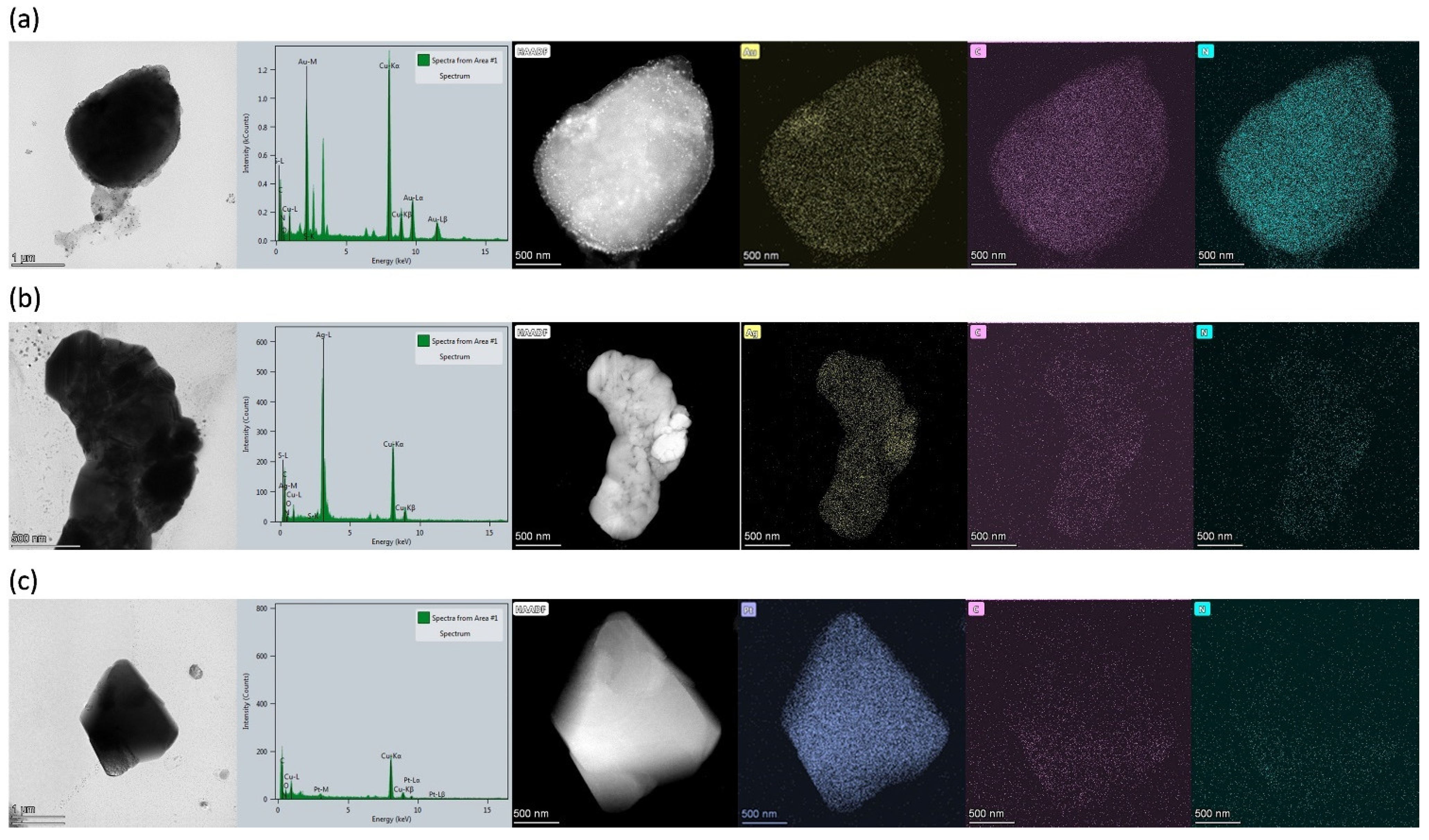 Molecules 27 03262 g005