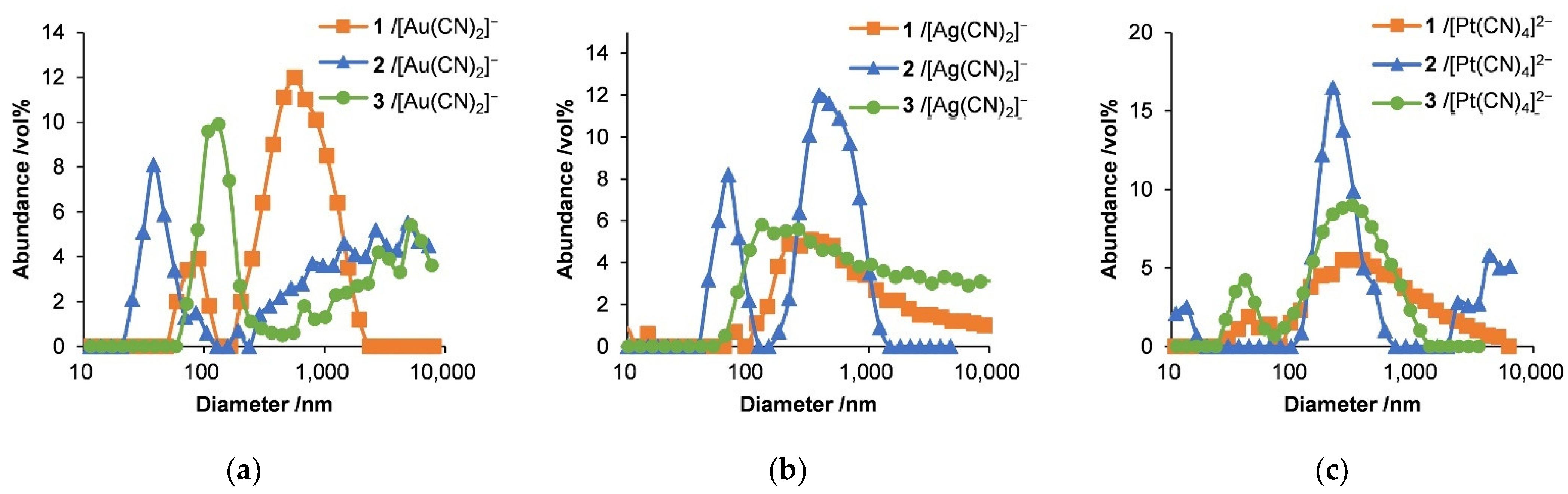 Molecules 27 03262 g006