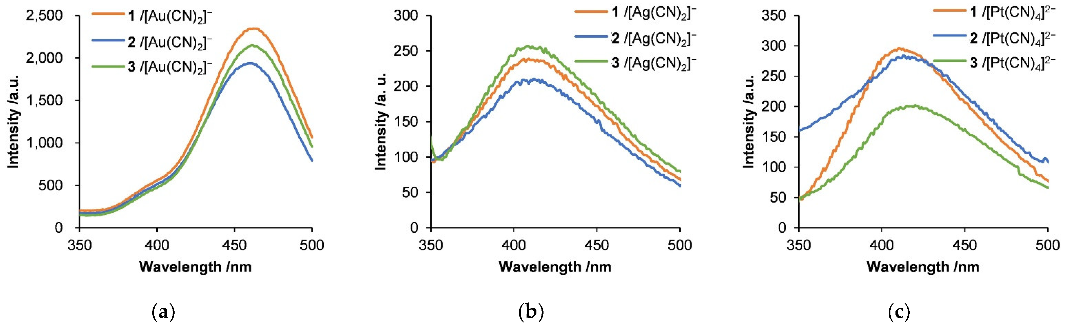 Molecules 27 03262 g009