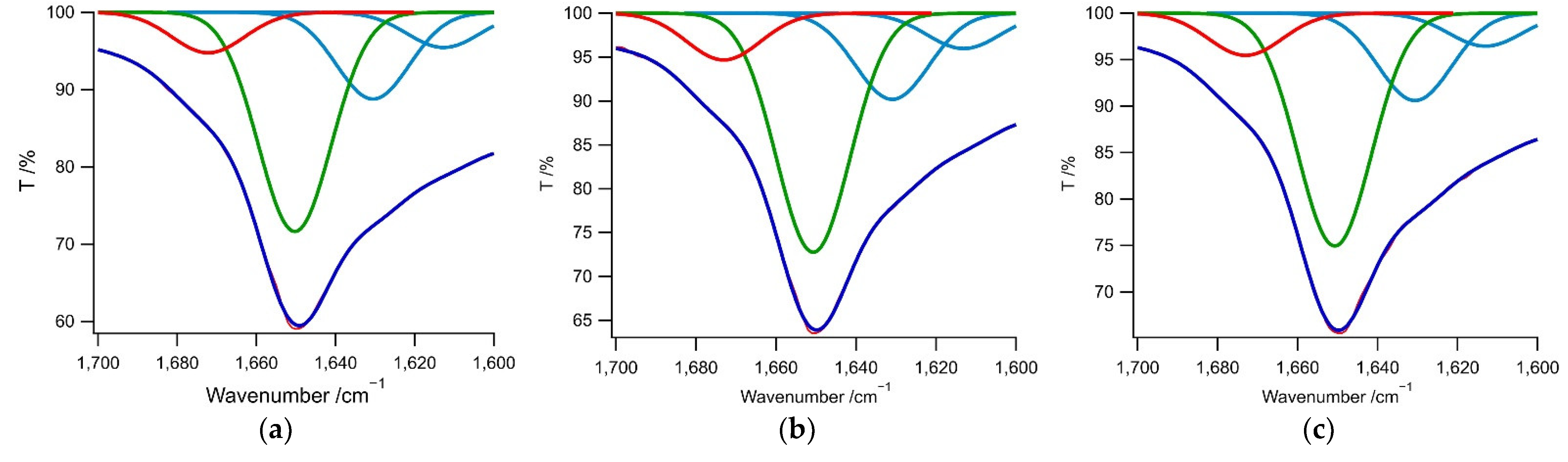 Molecules 27 03262 g011a