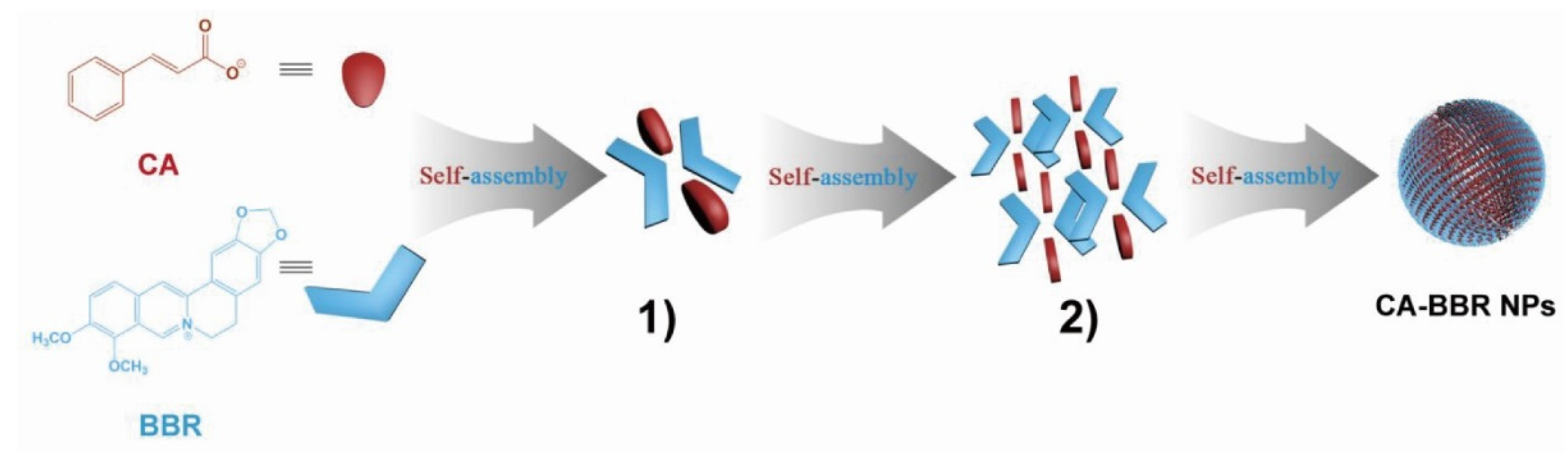 Molecules 27 03268 g001