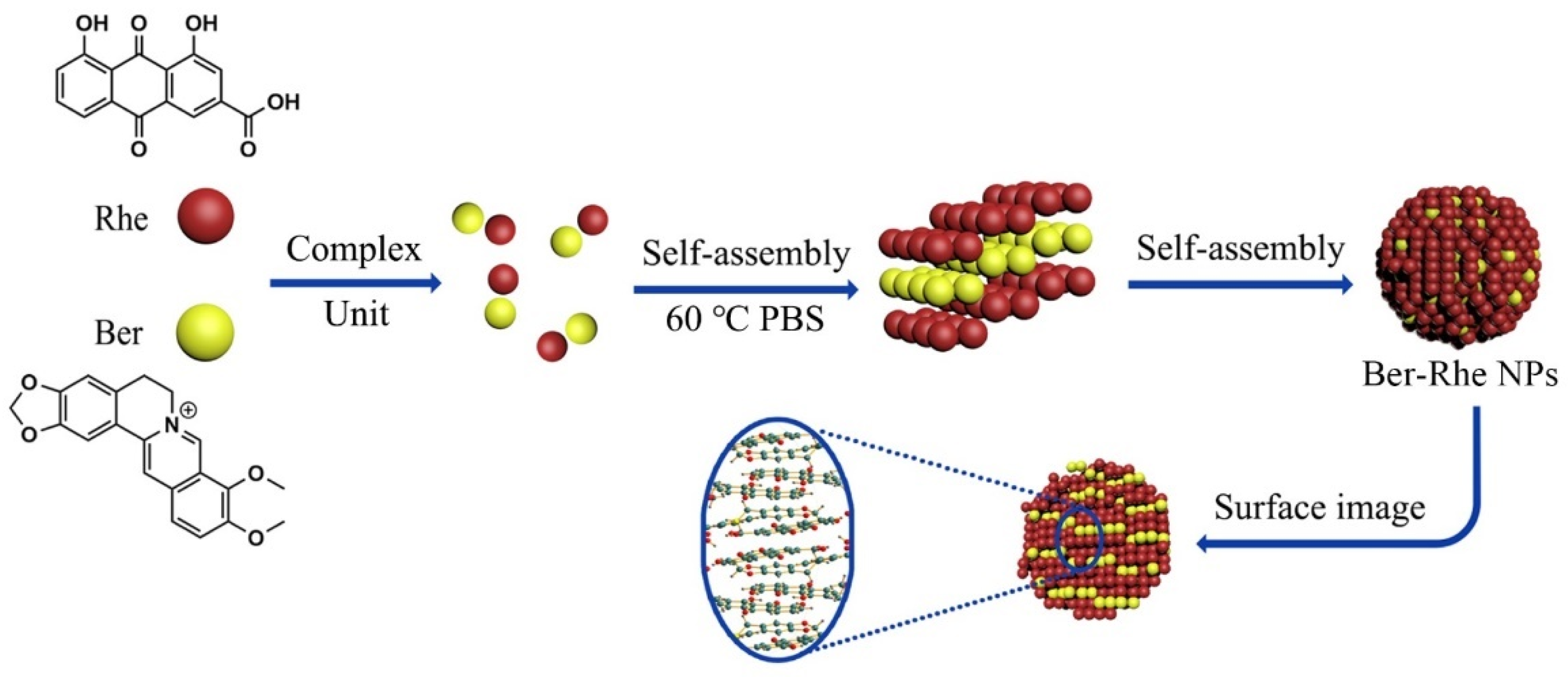 Molecules 27 03268 g003