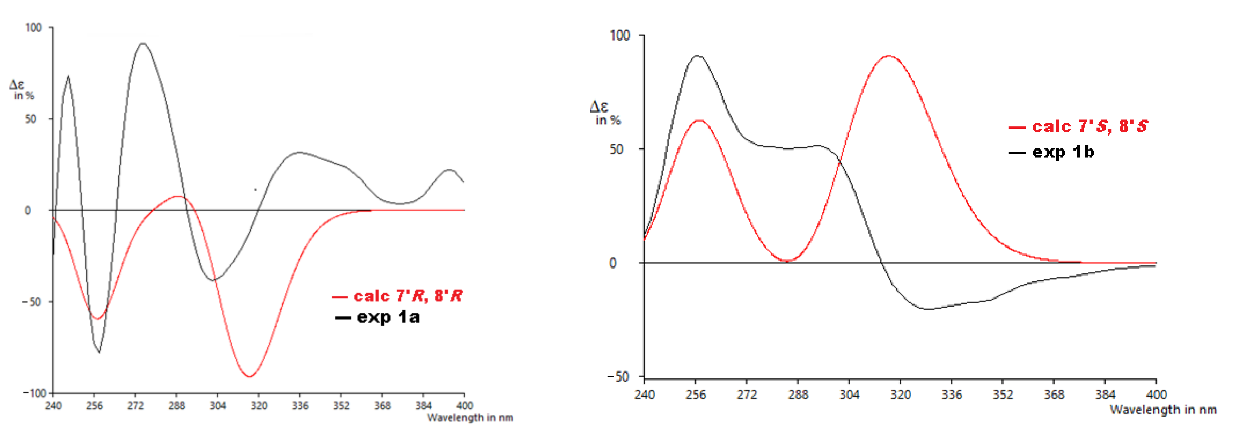 Molecules 27 03270 g005 Molecules 27 03270 g005
