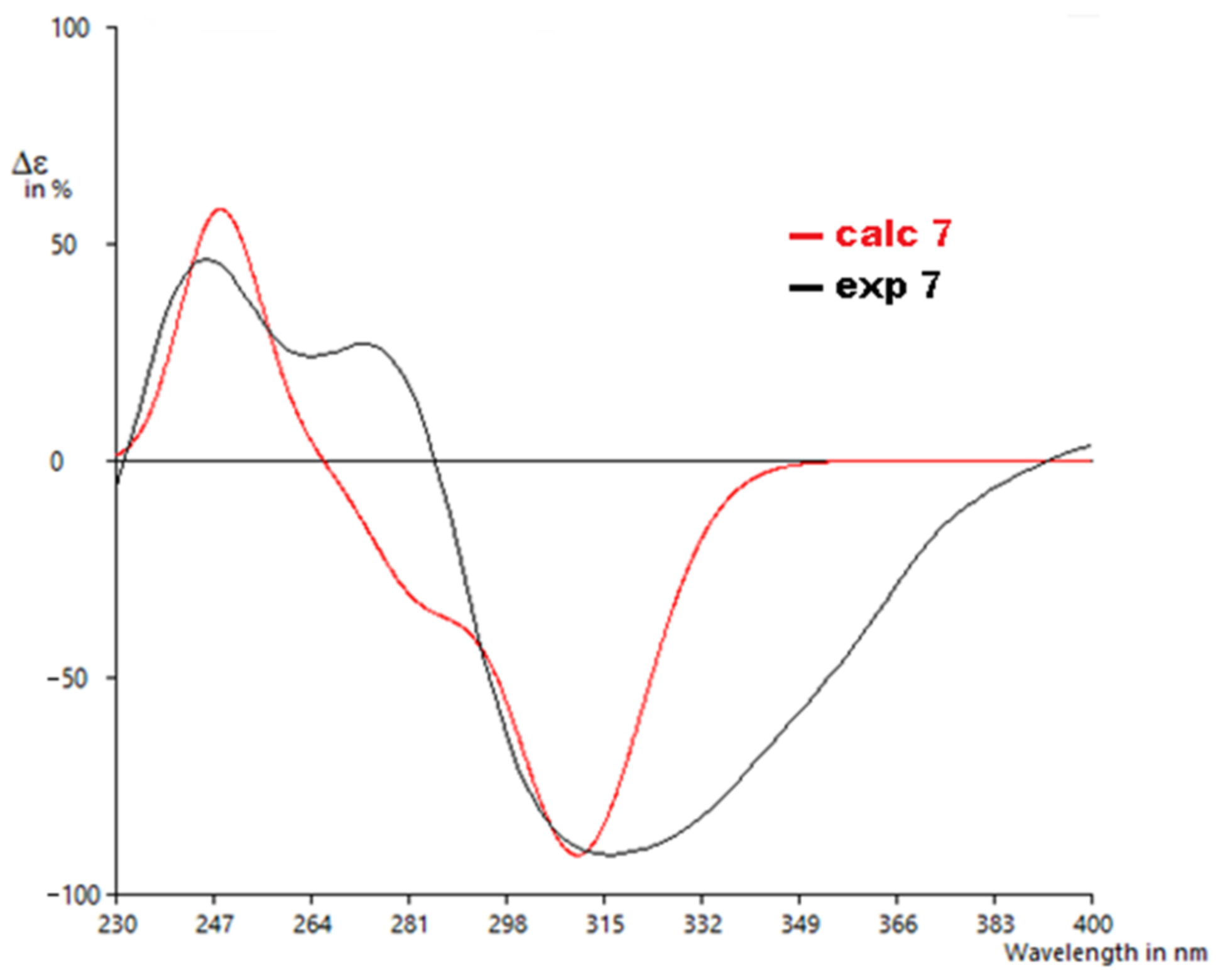 Molecules 27 03270 g007 Molecules 27 03270 g007
