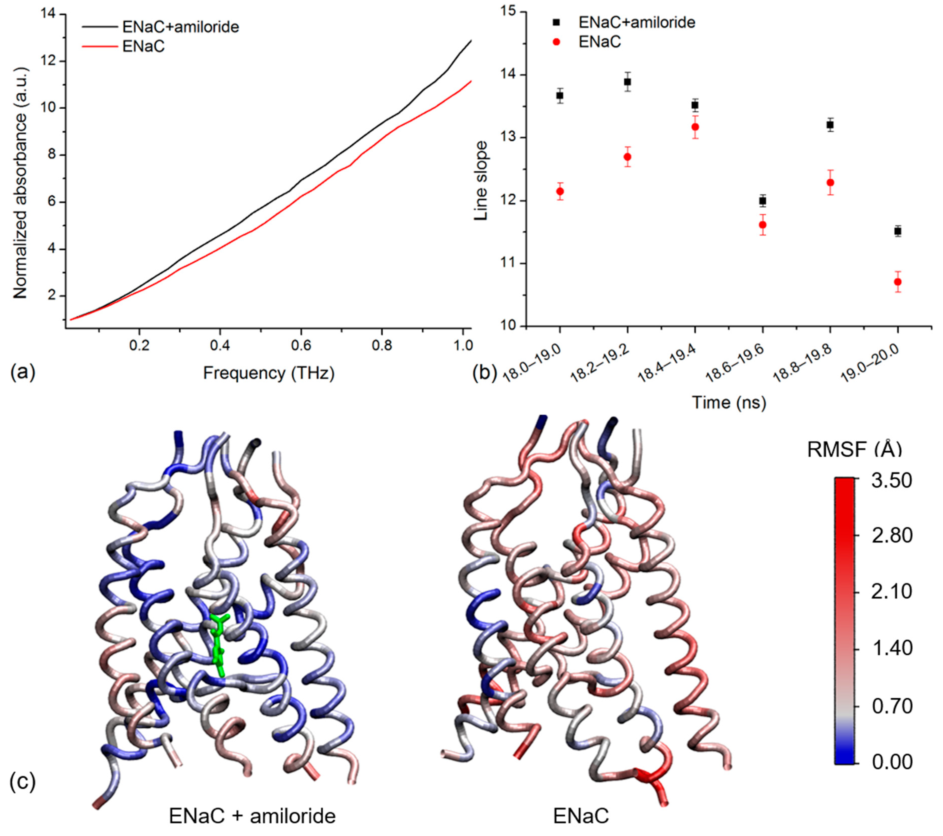 Molecules 27 03271 g003