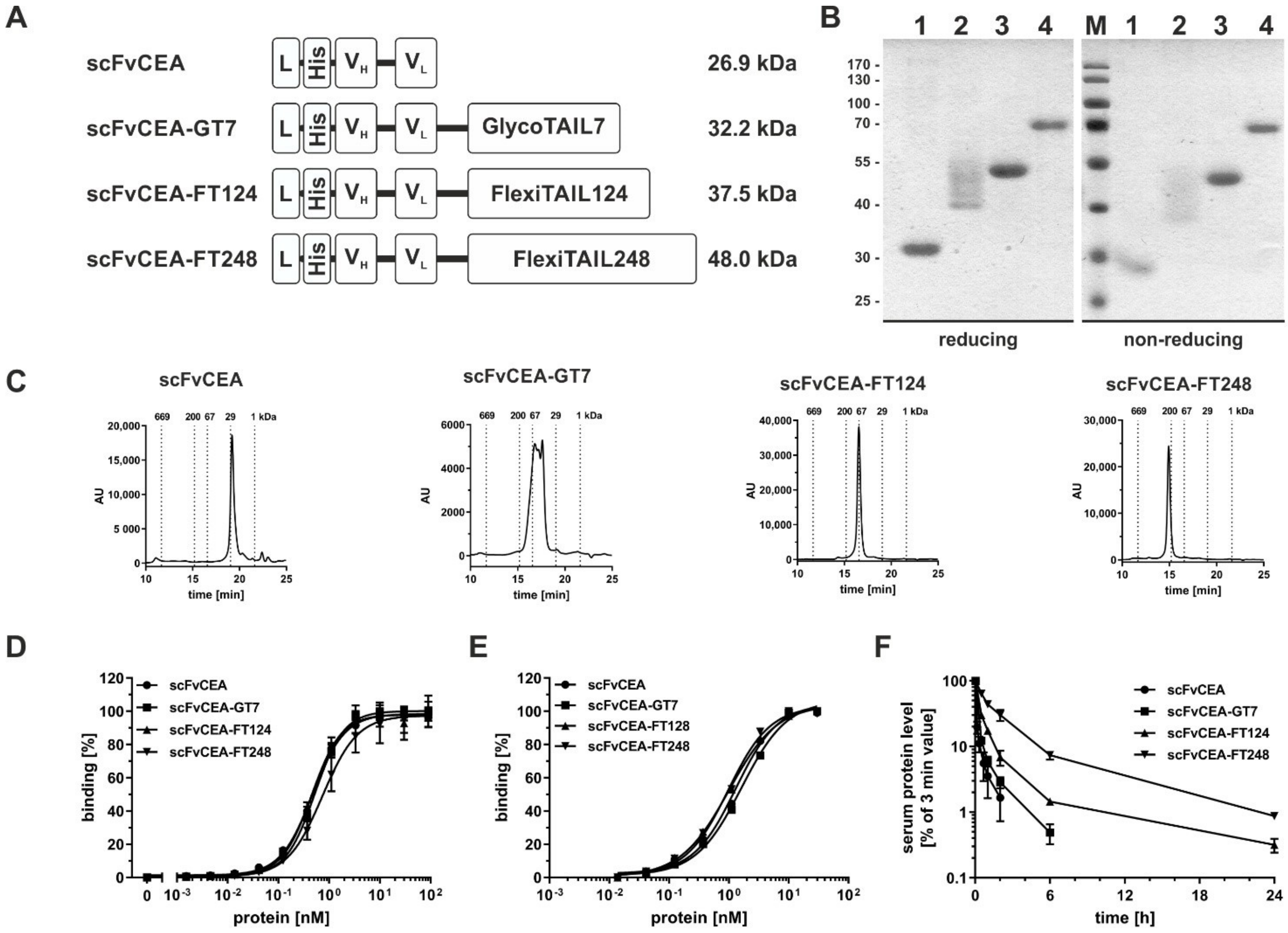 Molecules 27 03272 g002