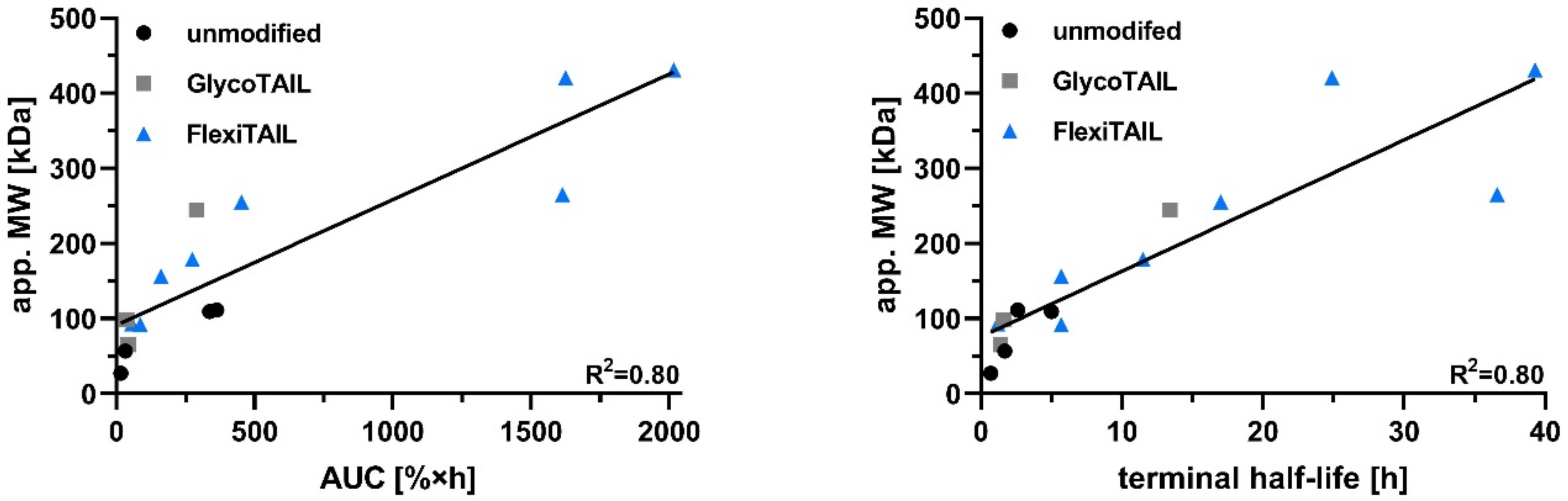 Molecules 27 03272 g006