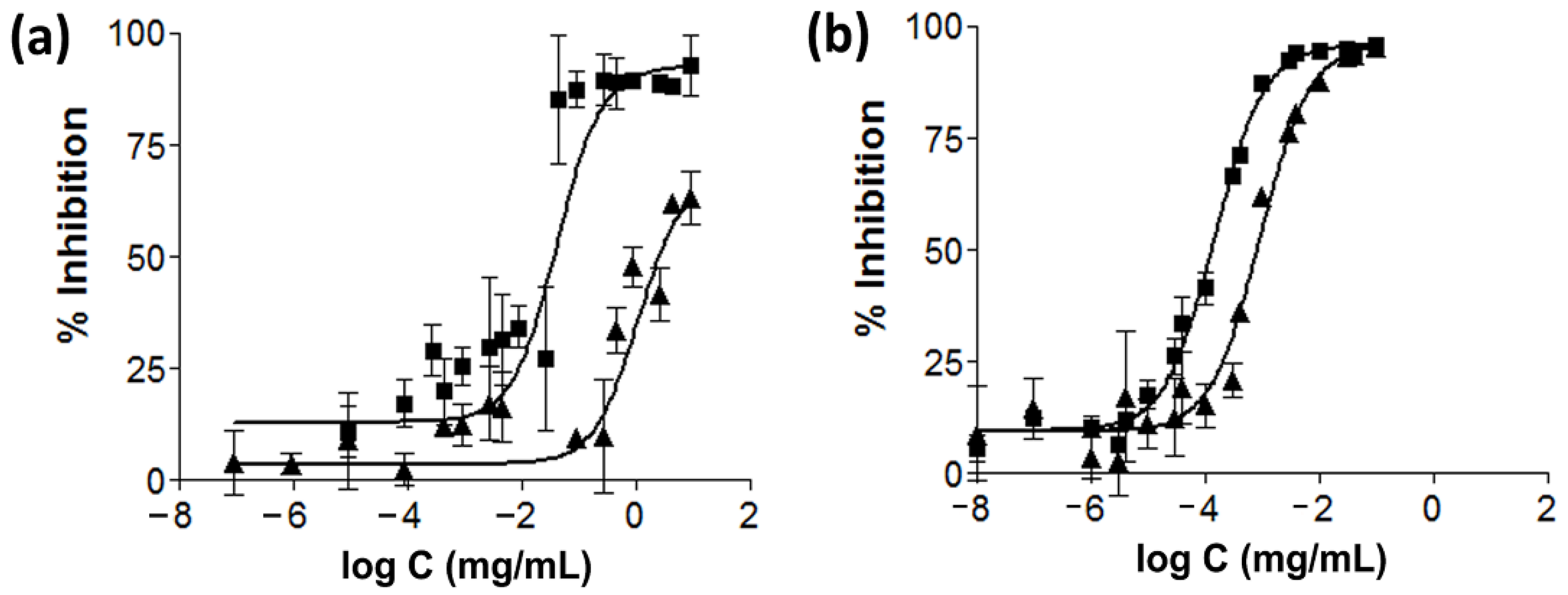Molecules 27 03275 g001