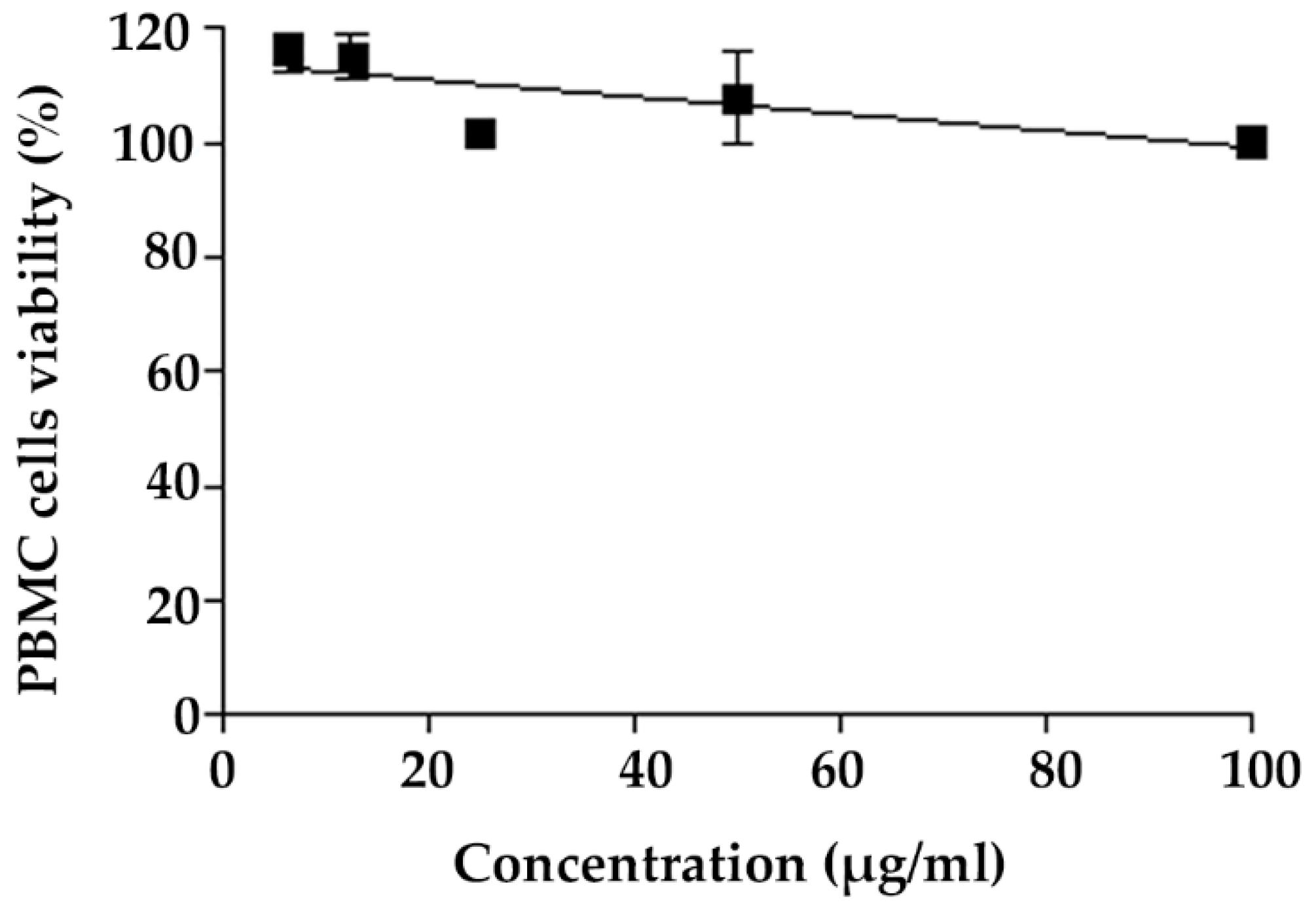 Molecules 27 03275 g002