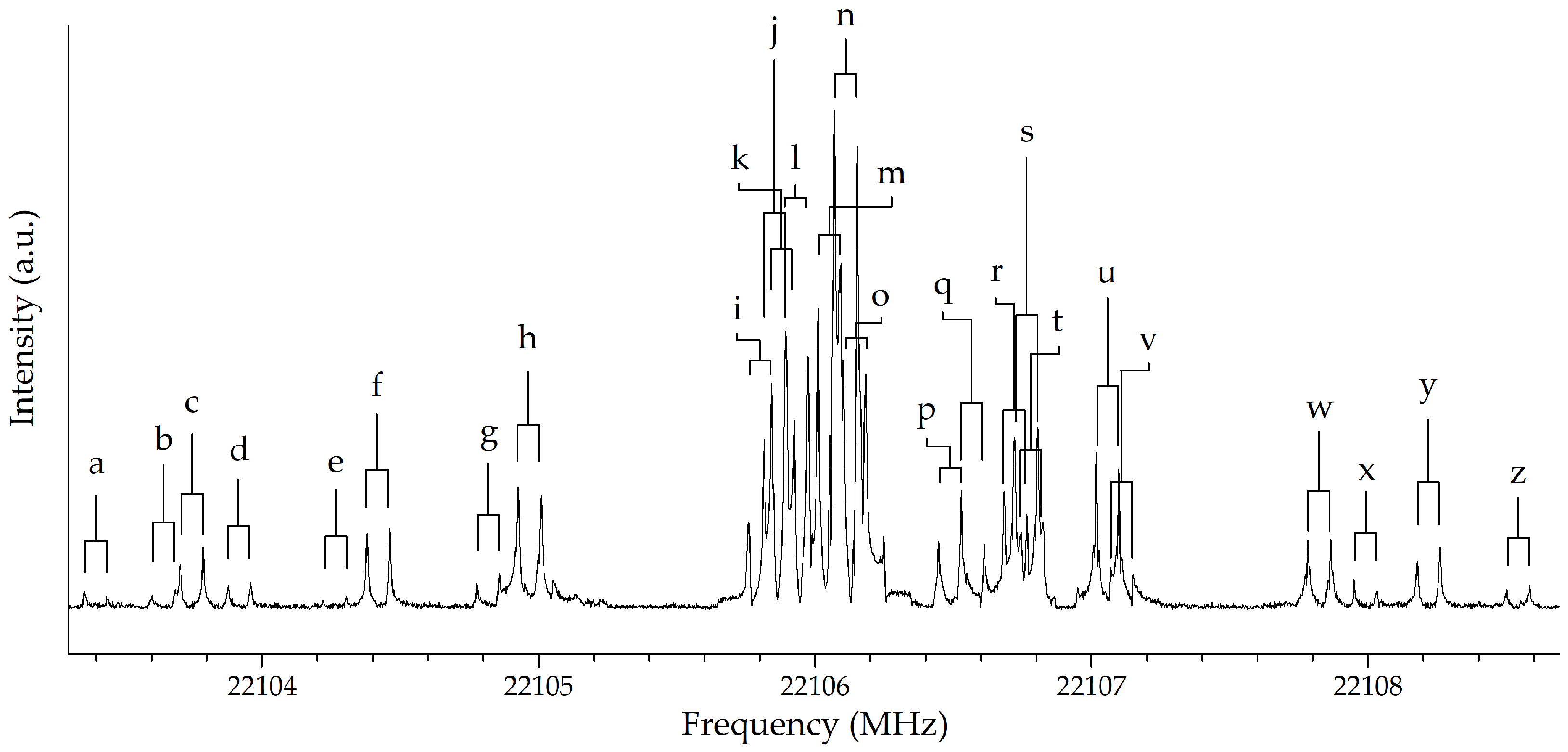 Molecules 27 03278 g002