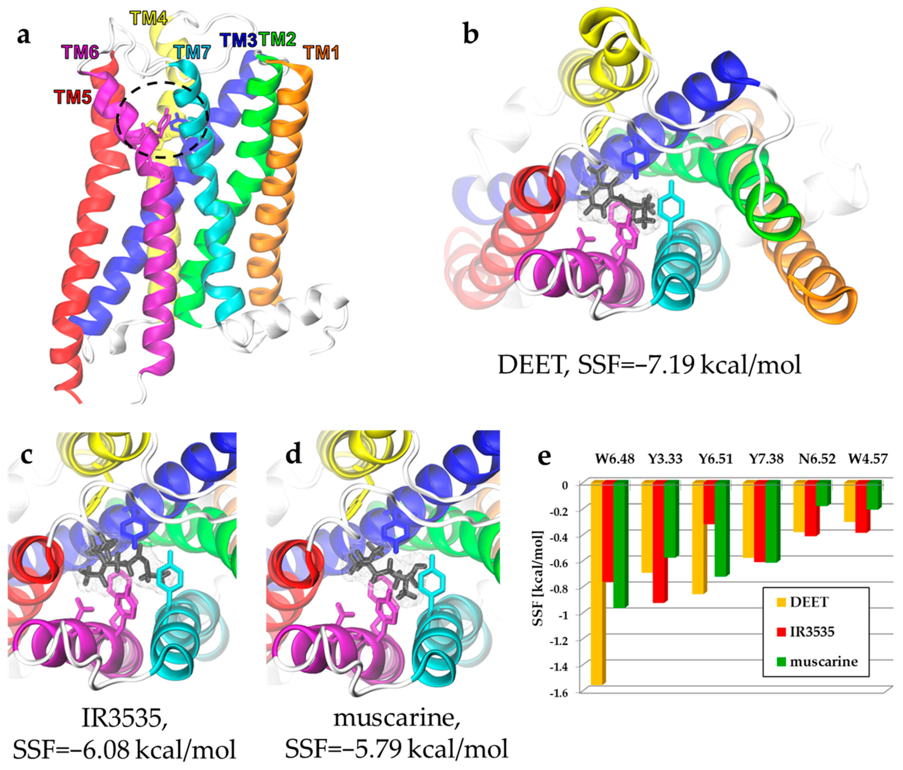 Molecules 27 03280 g002
