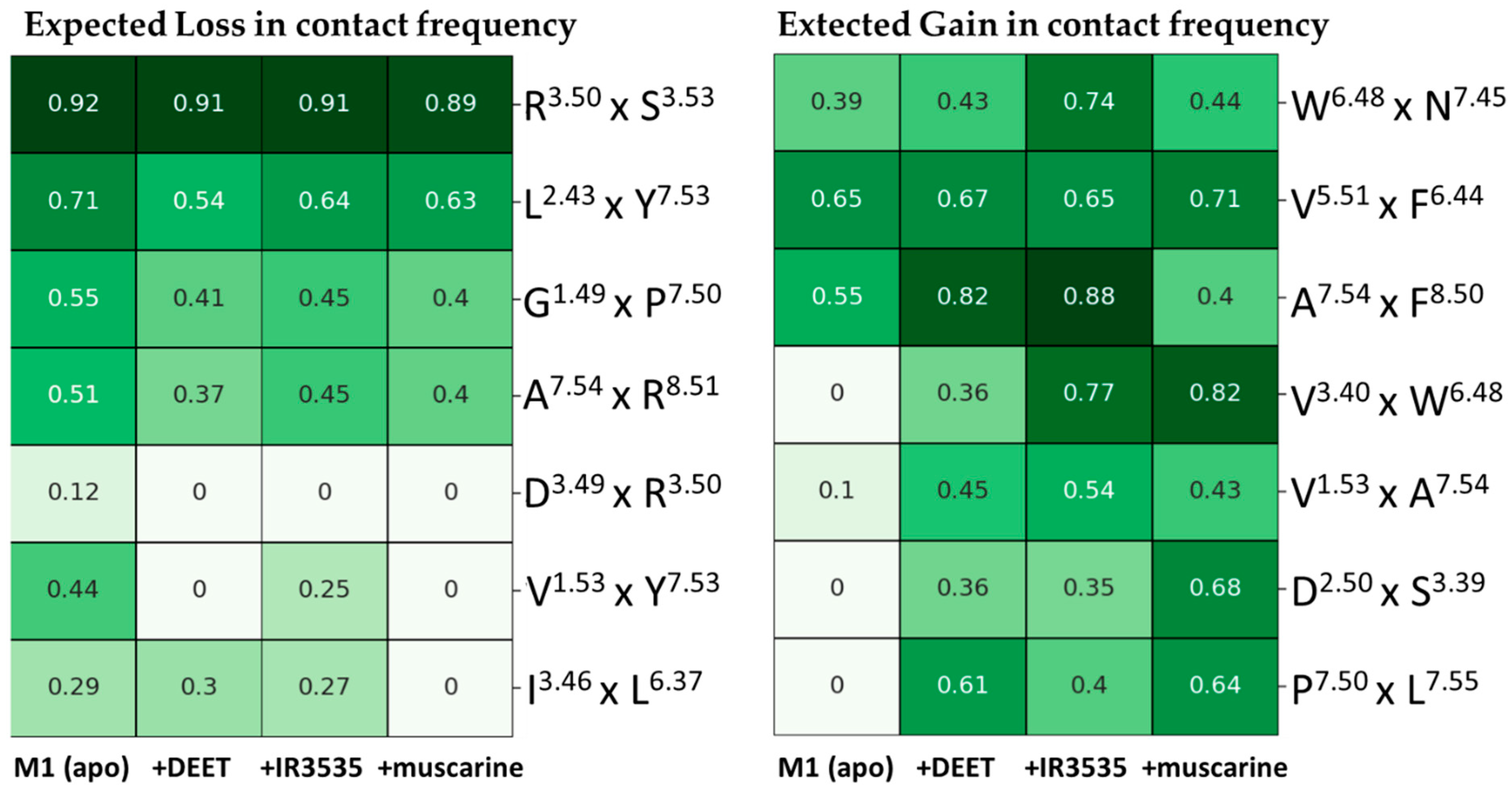 Molecules 27 03280 g003