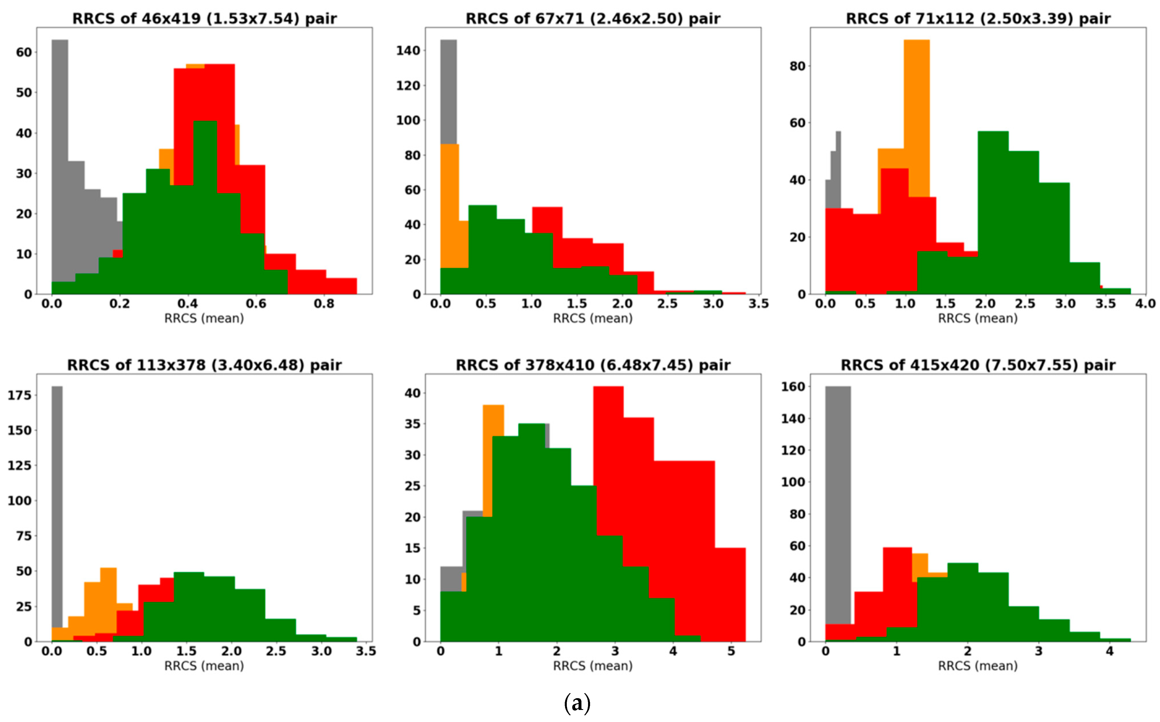 Molecules 27 03280 g005a