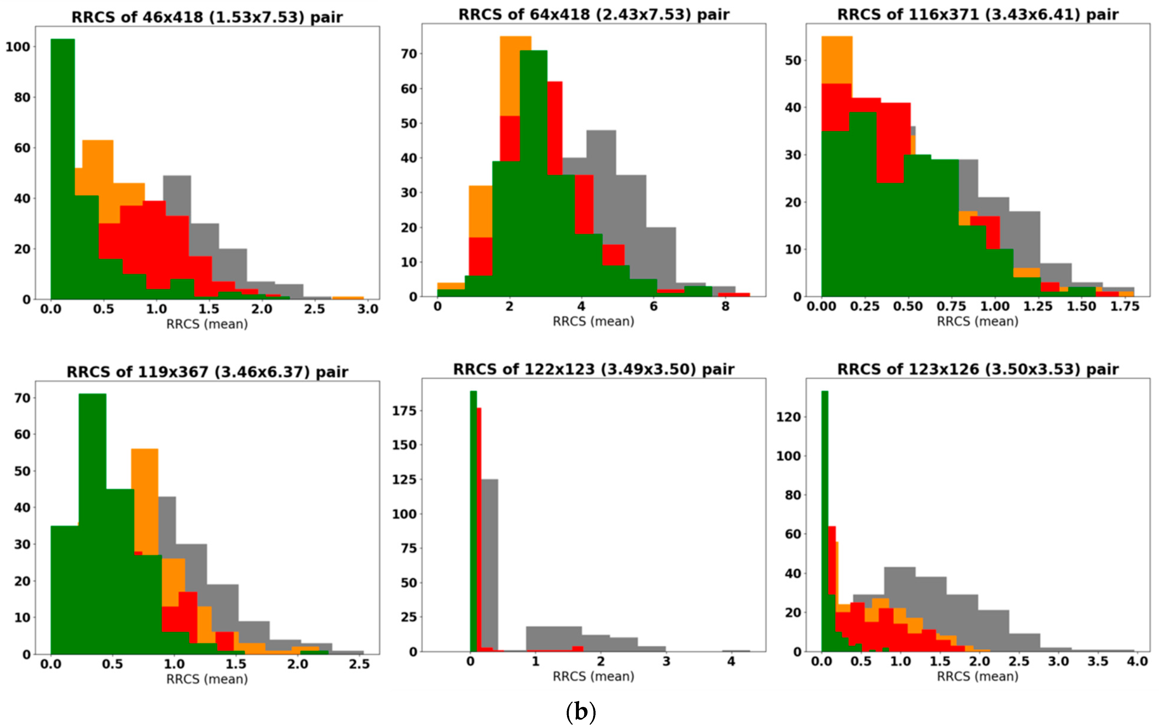 Molecules 27 03280 g005b