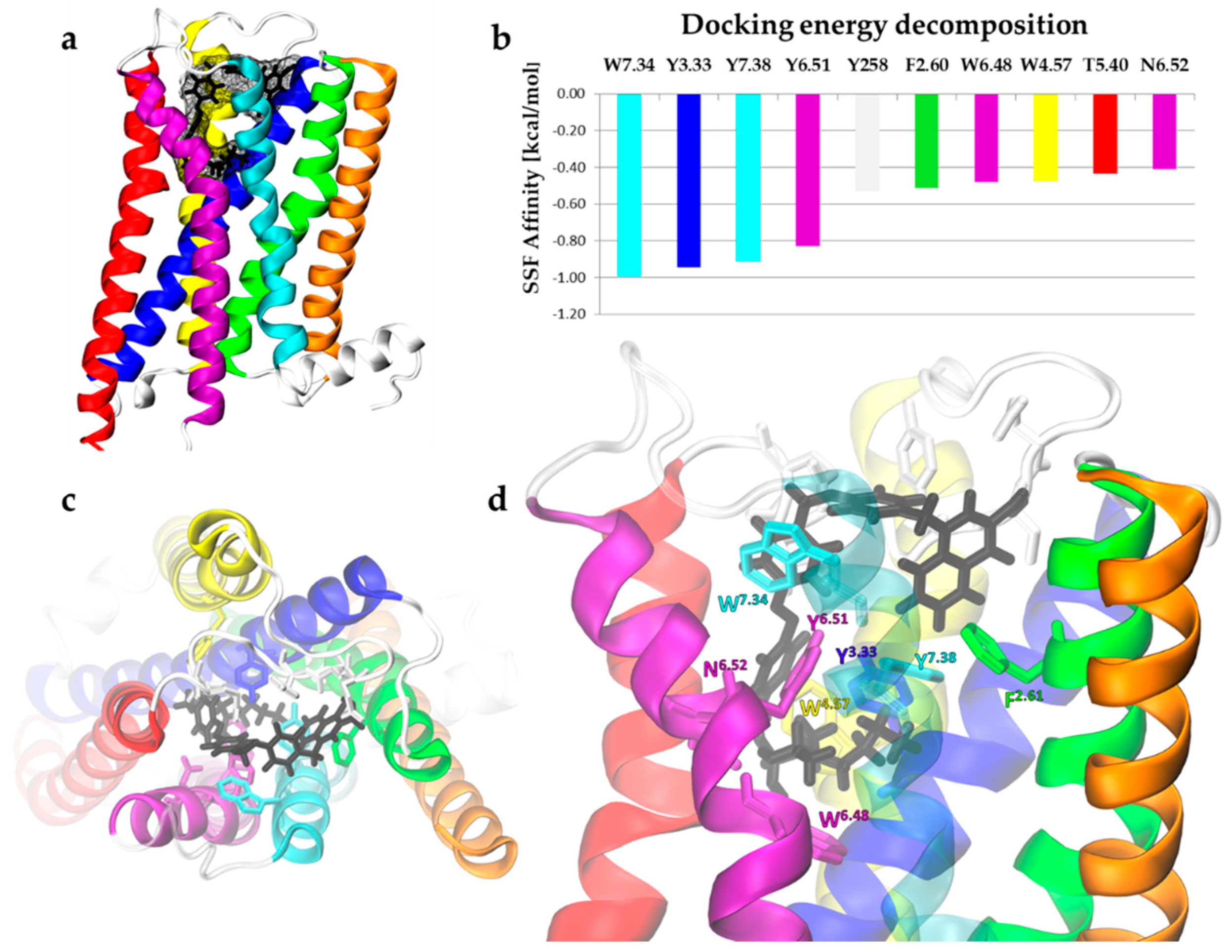 Molecules 27 03280 g008